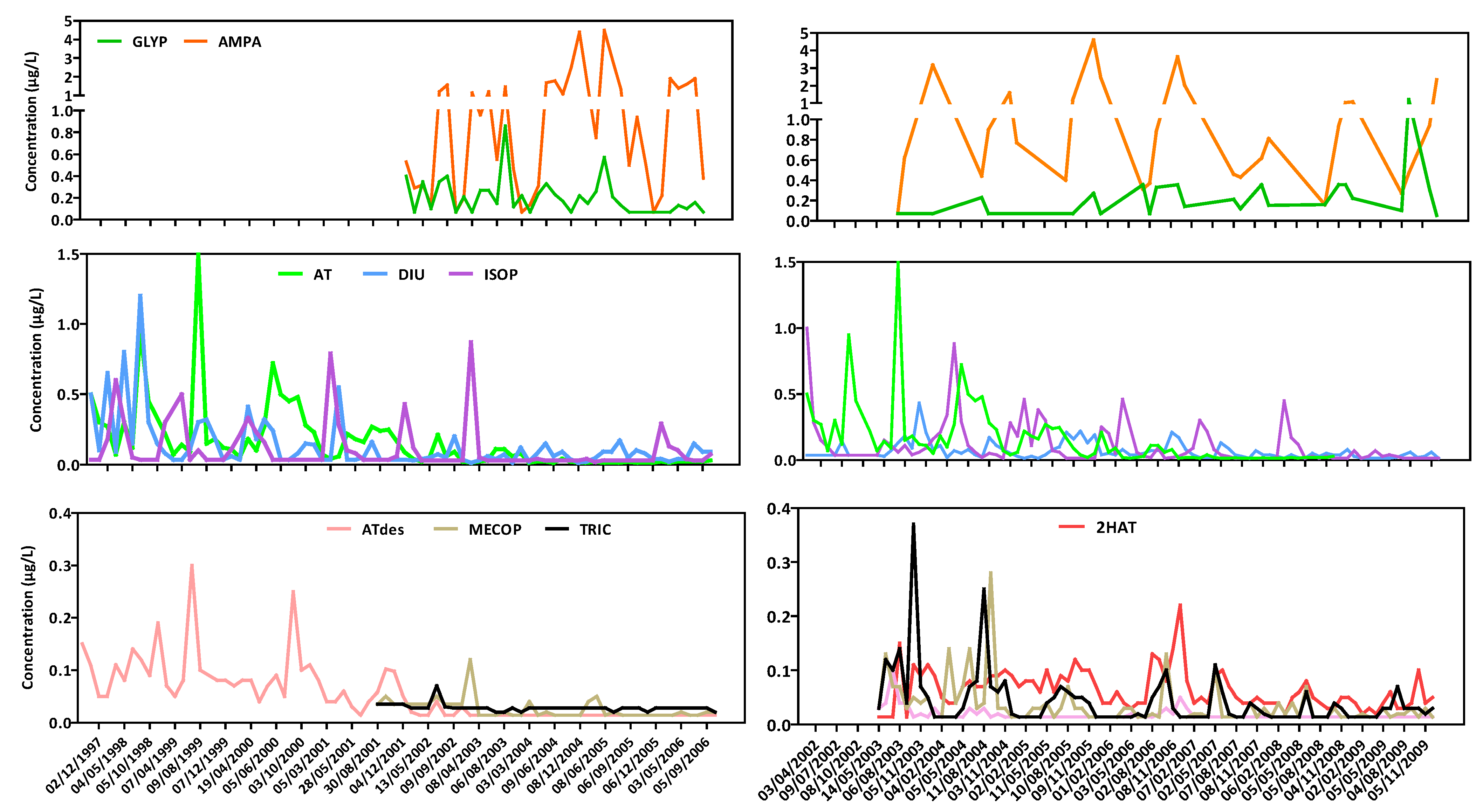 Ijerph 09 04433 g003