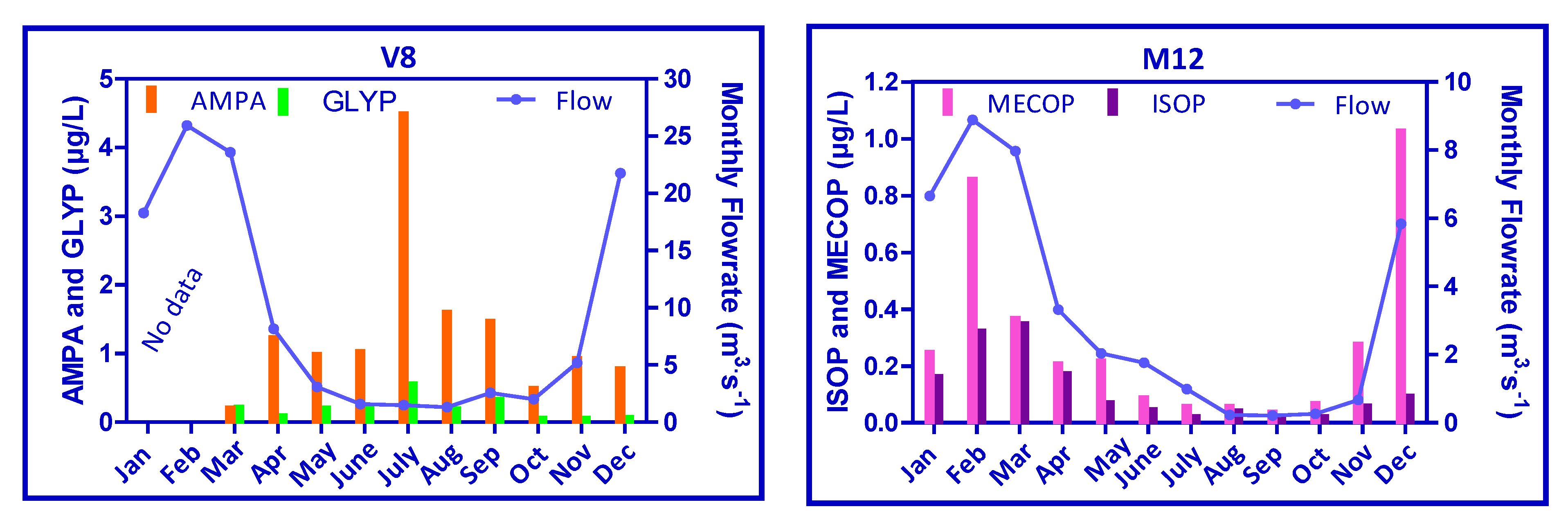 Ijerph 09 04433 g006
