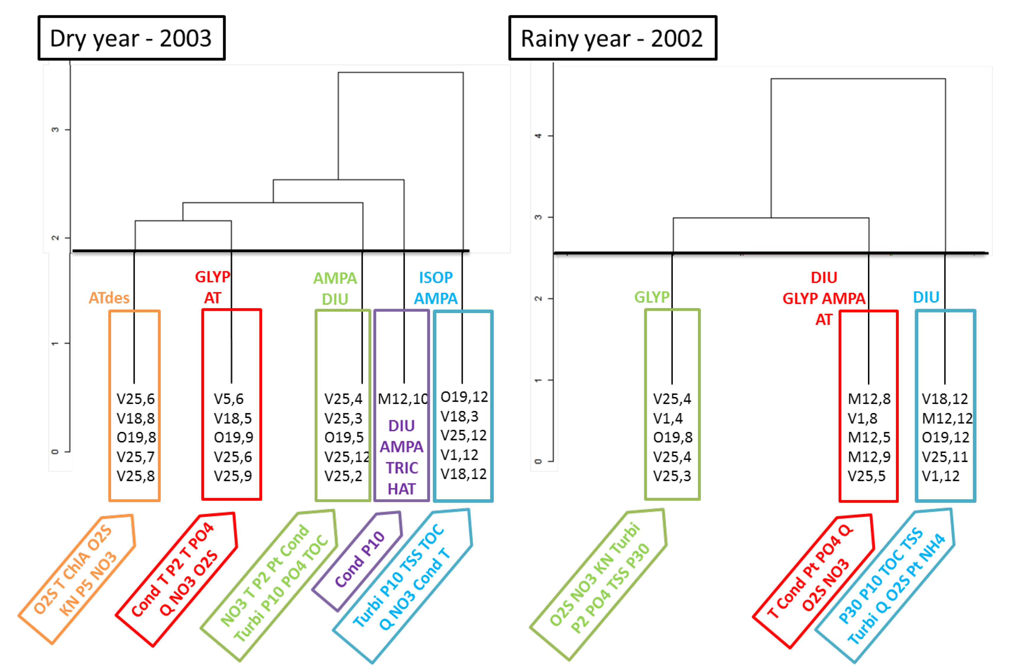 Ijerph 09 04433 g008