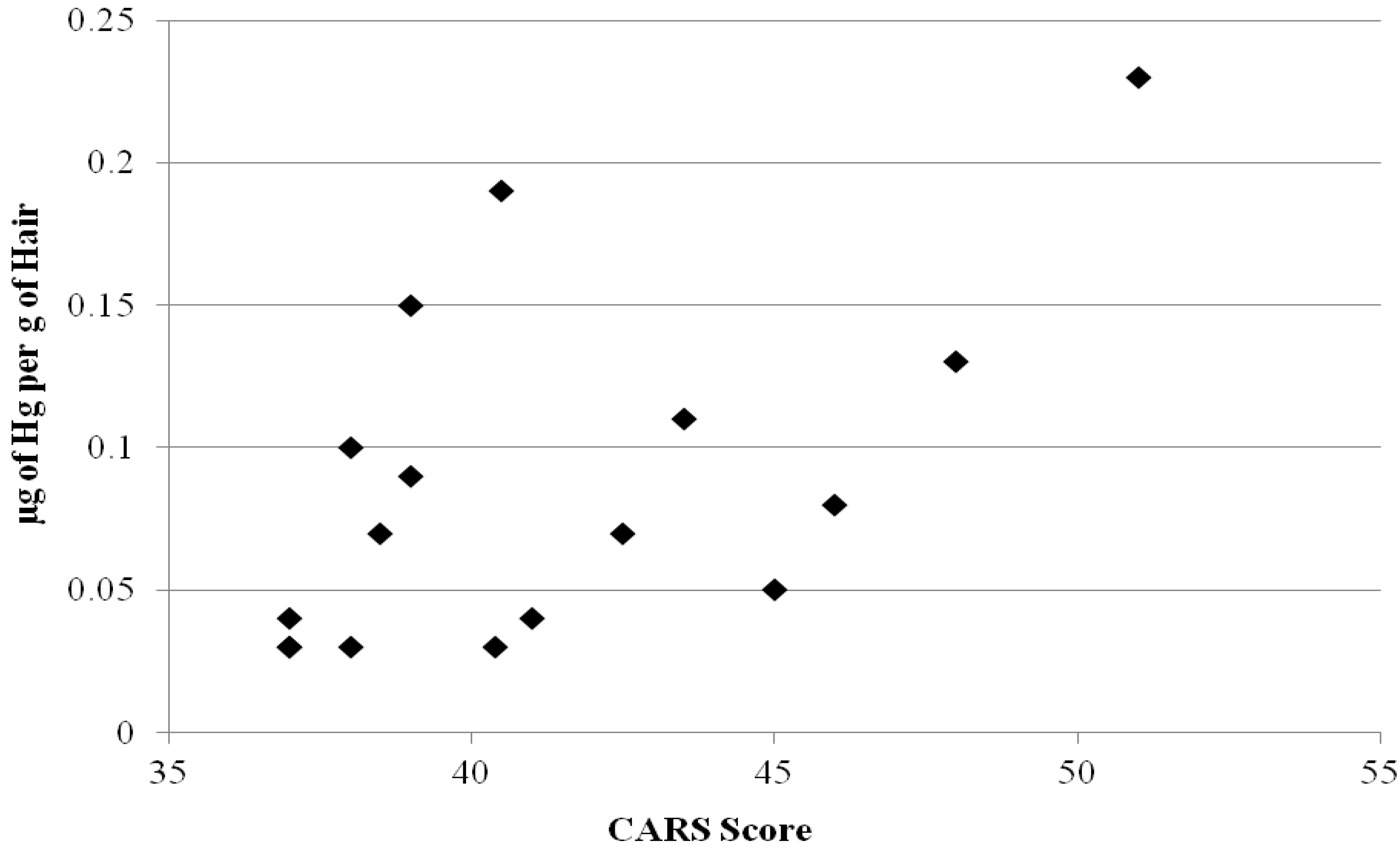 Ijerph 09 04486 g001 1024