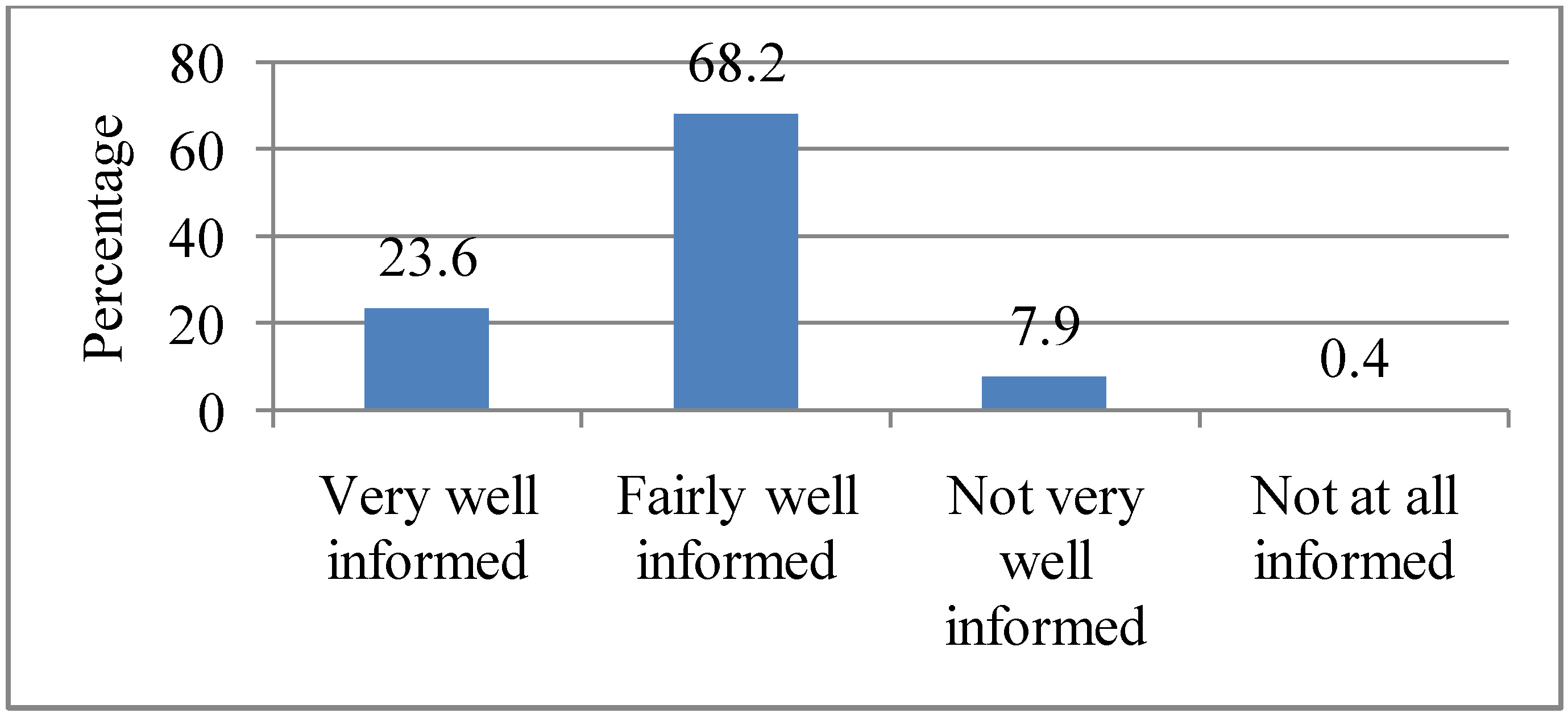 Ijerph 10 00001 g003