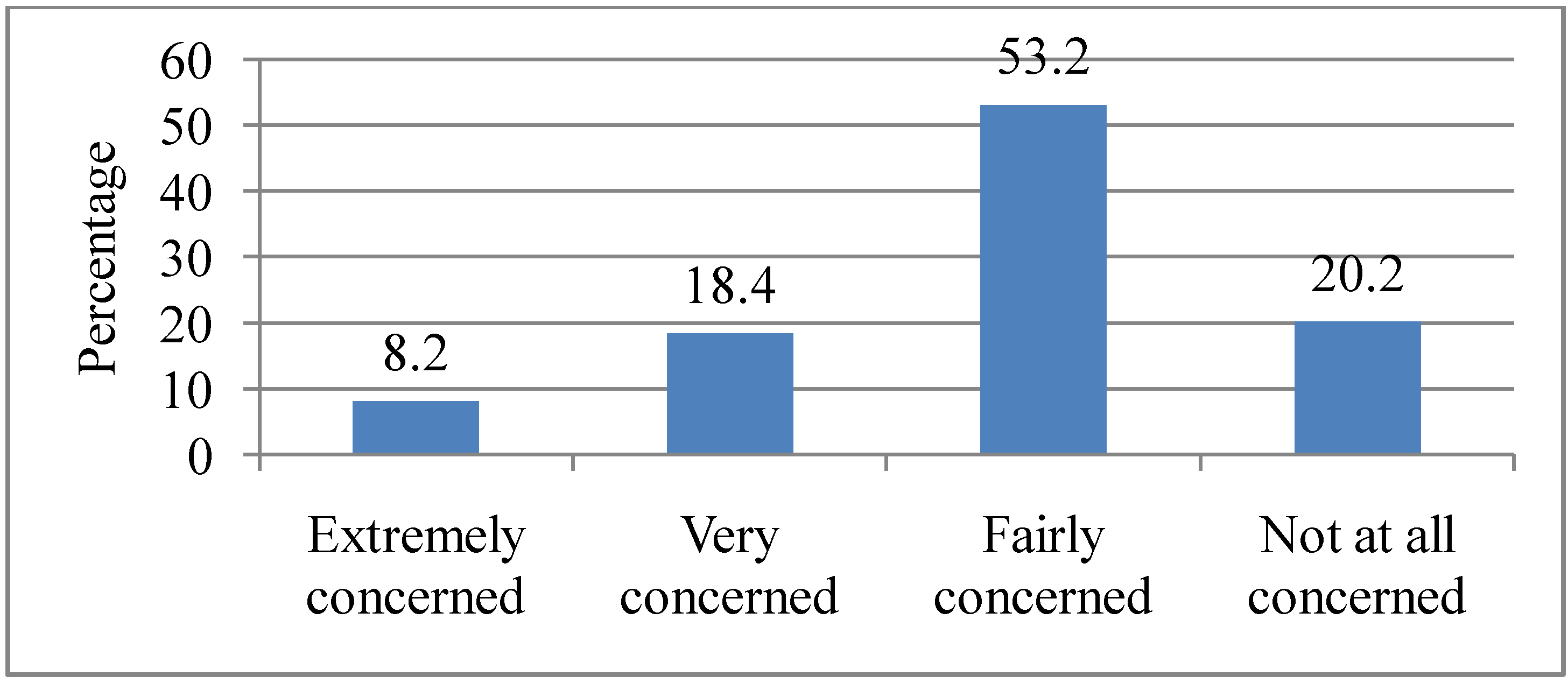 Ijerph 10 00001 g004