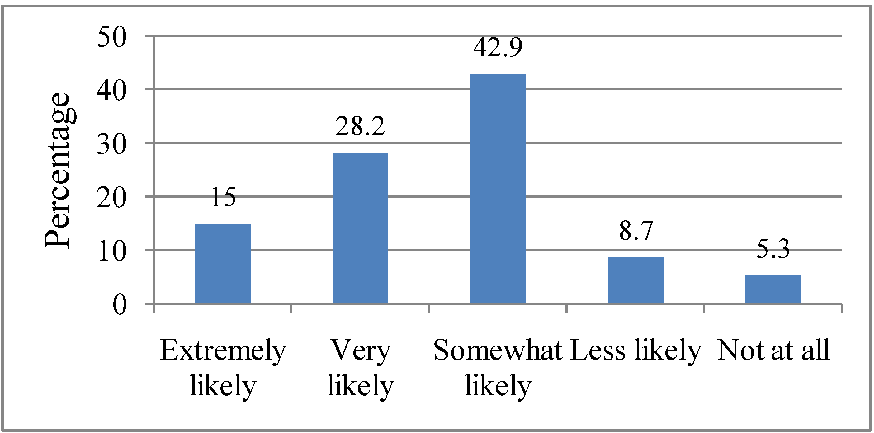 Ijerph 10 00001 g008