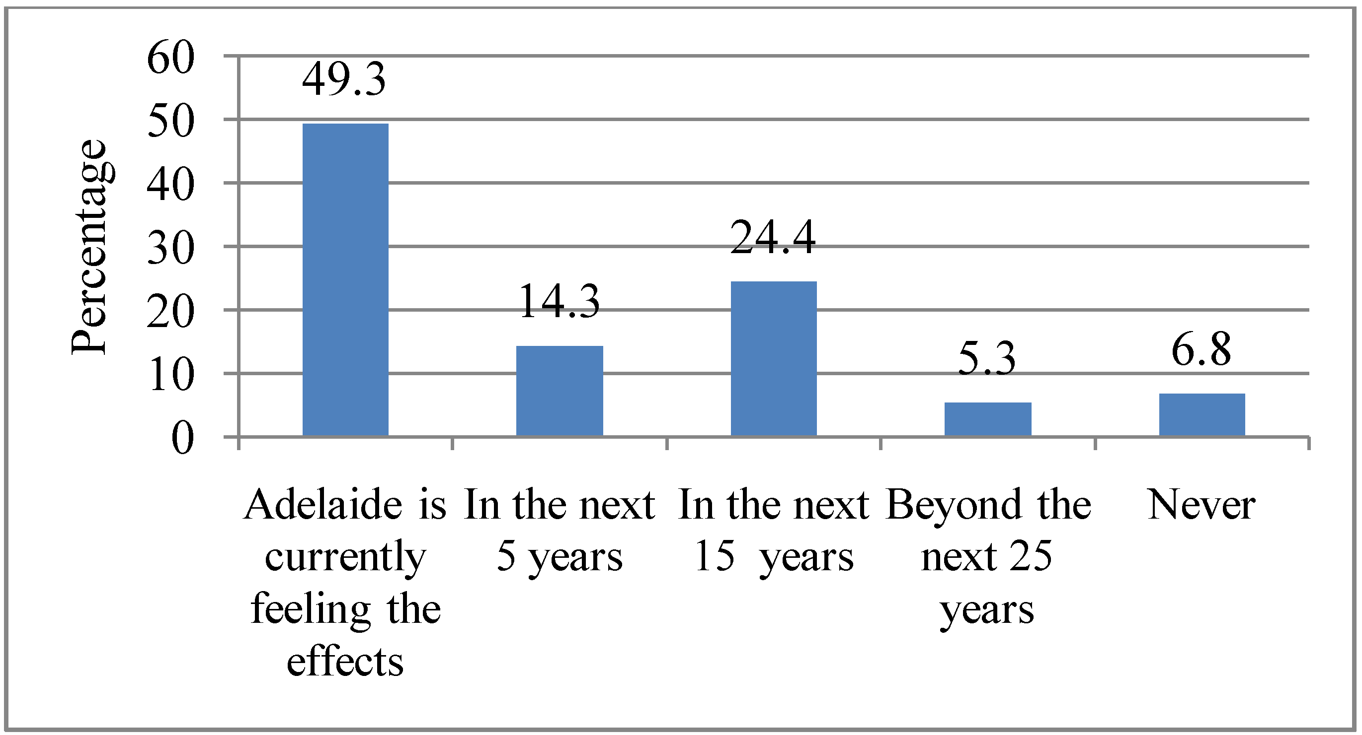 Ijerph 10 00001 g010