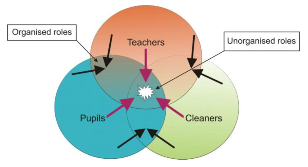 Ijerph 10 00085 g002 1024