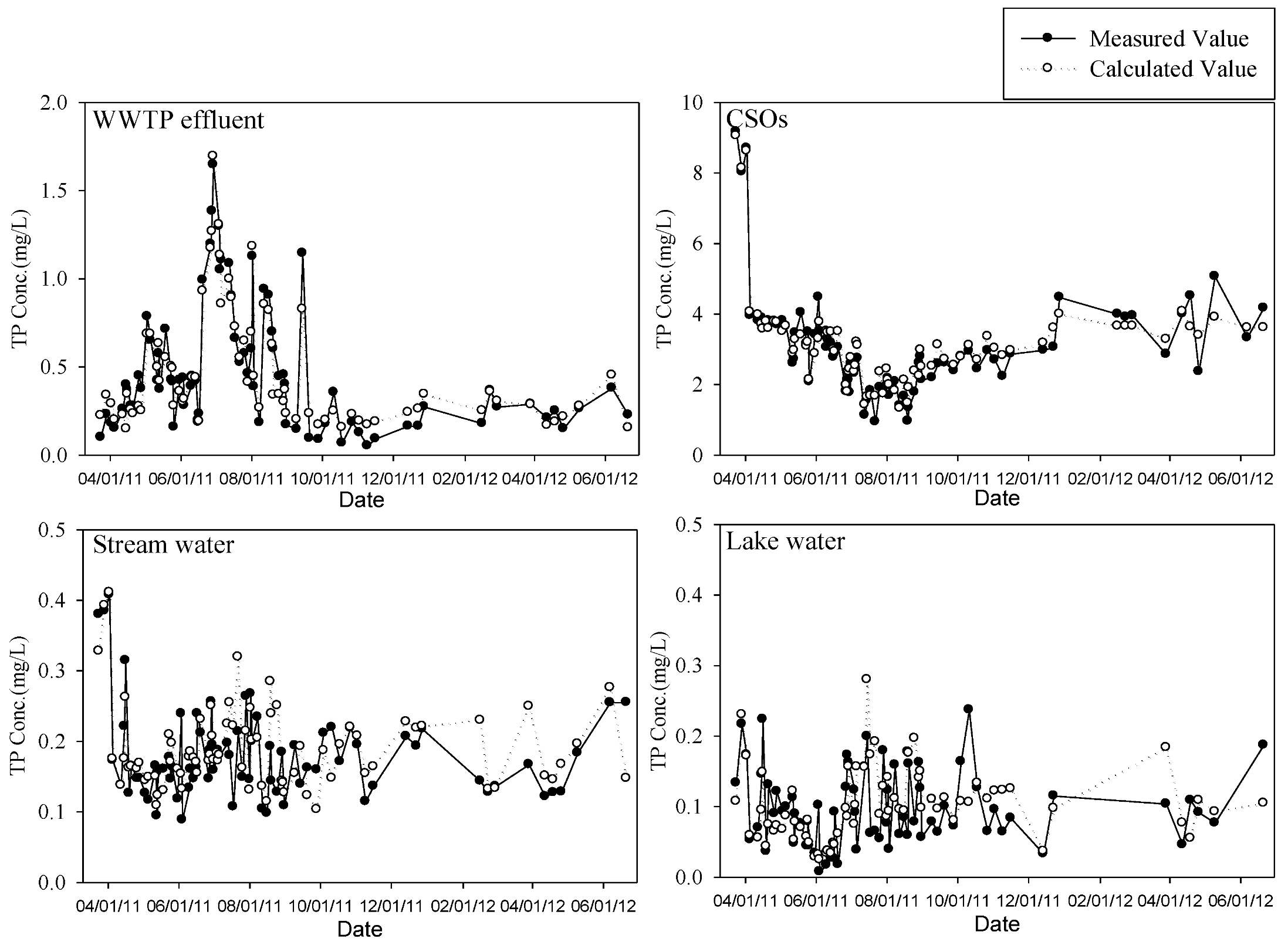 Ijerph 10 00219 g011 1024