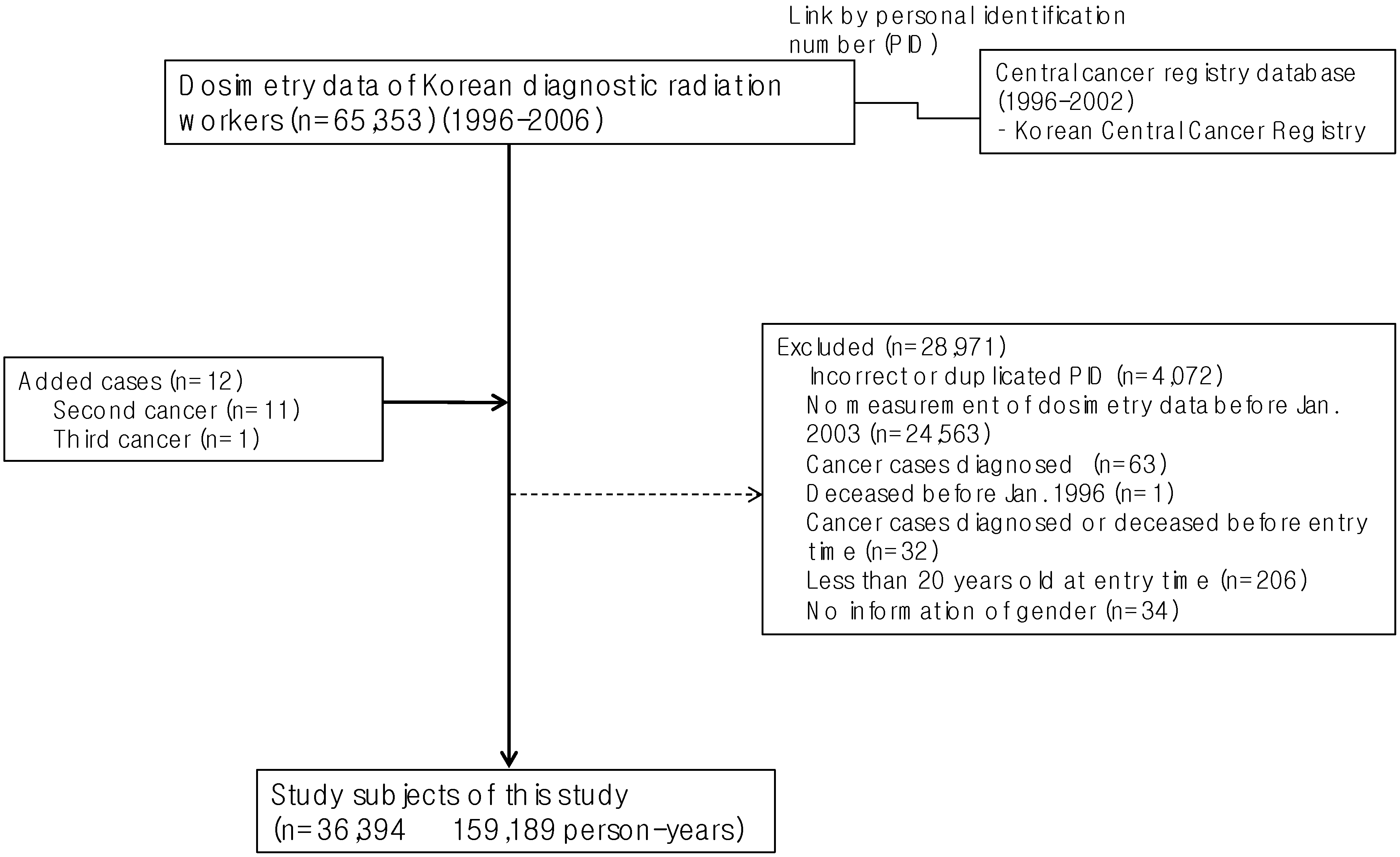 Ijerph 10 00314 g001 1024