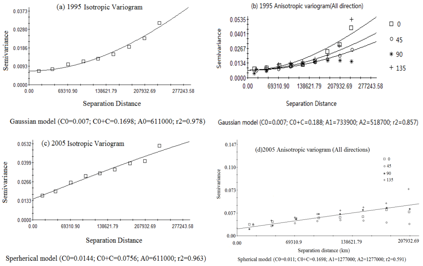Ijerph 10 00328 g007 1024