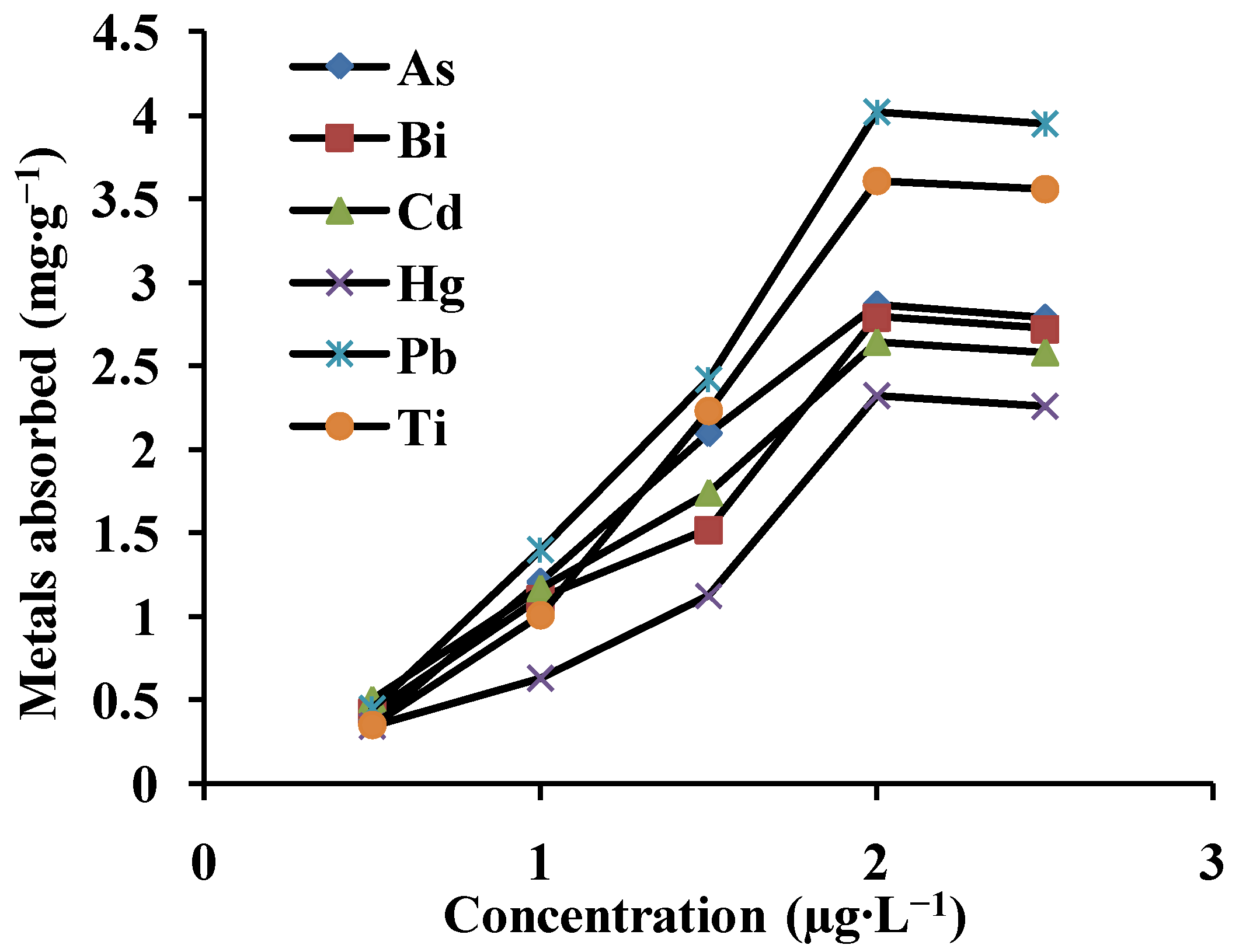 Ijerph 10 00361 g004 1024