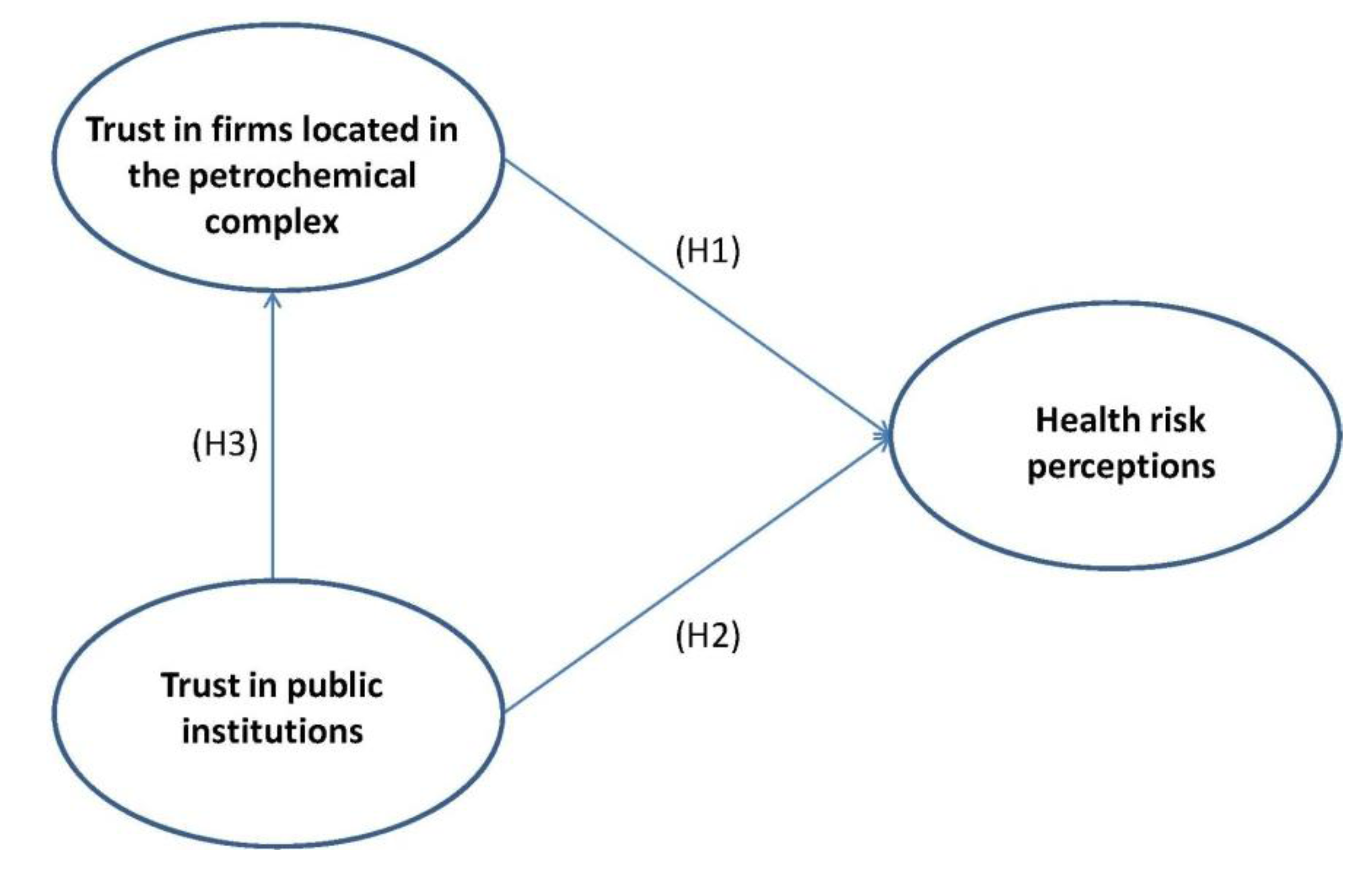 Ijerph 10 00399 g001 1024