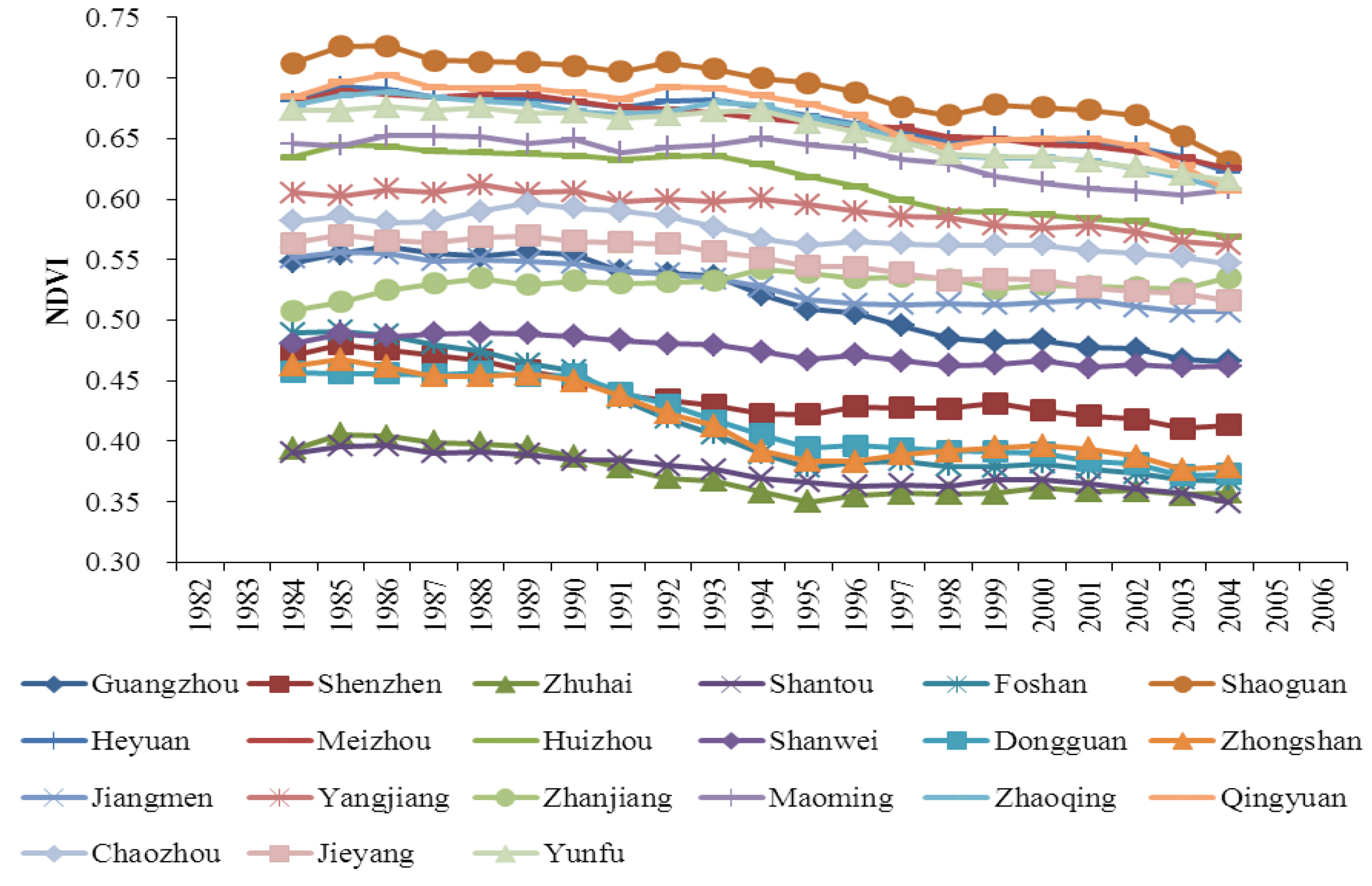 Ijerph 10 00660 g003 1024