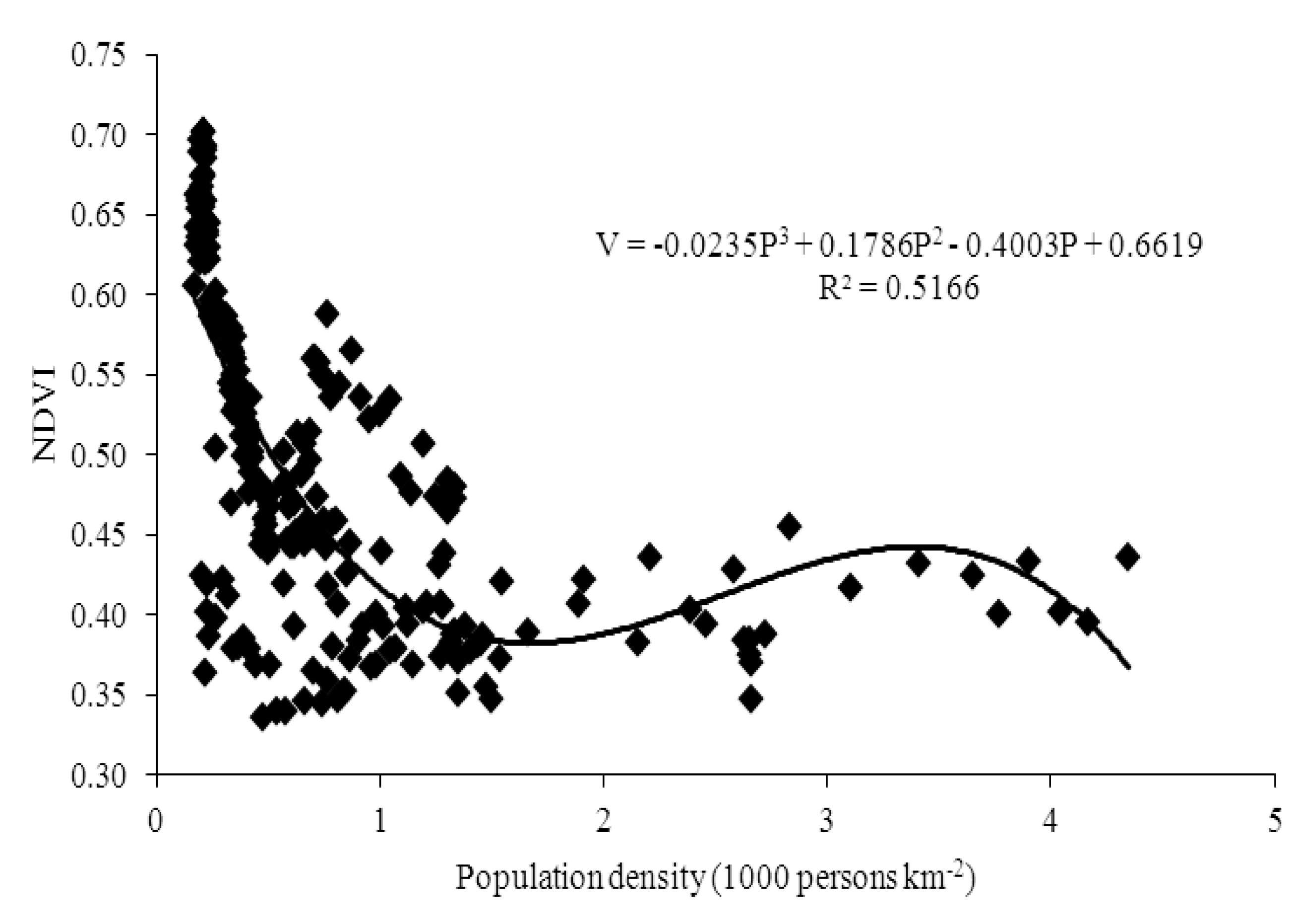 Ijerph 10 00660 g006 1024