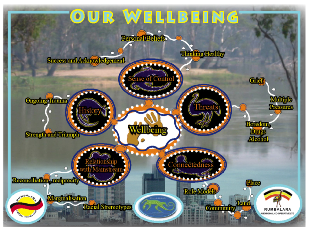 Rooted in the Earth: How Connection to Land Shapes Aboriginal Identity and Wellbeing