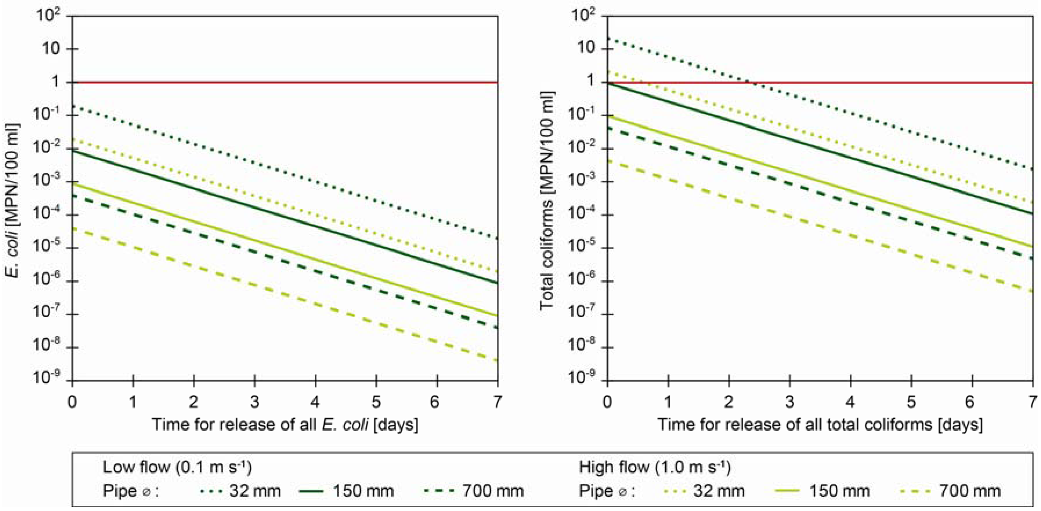 Ijerph 10 00845 g001 1024