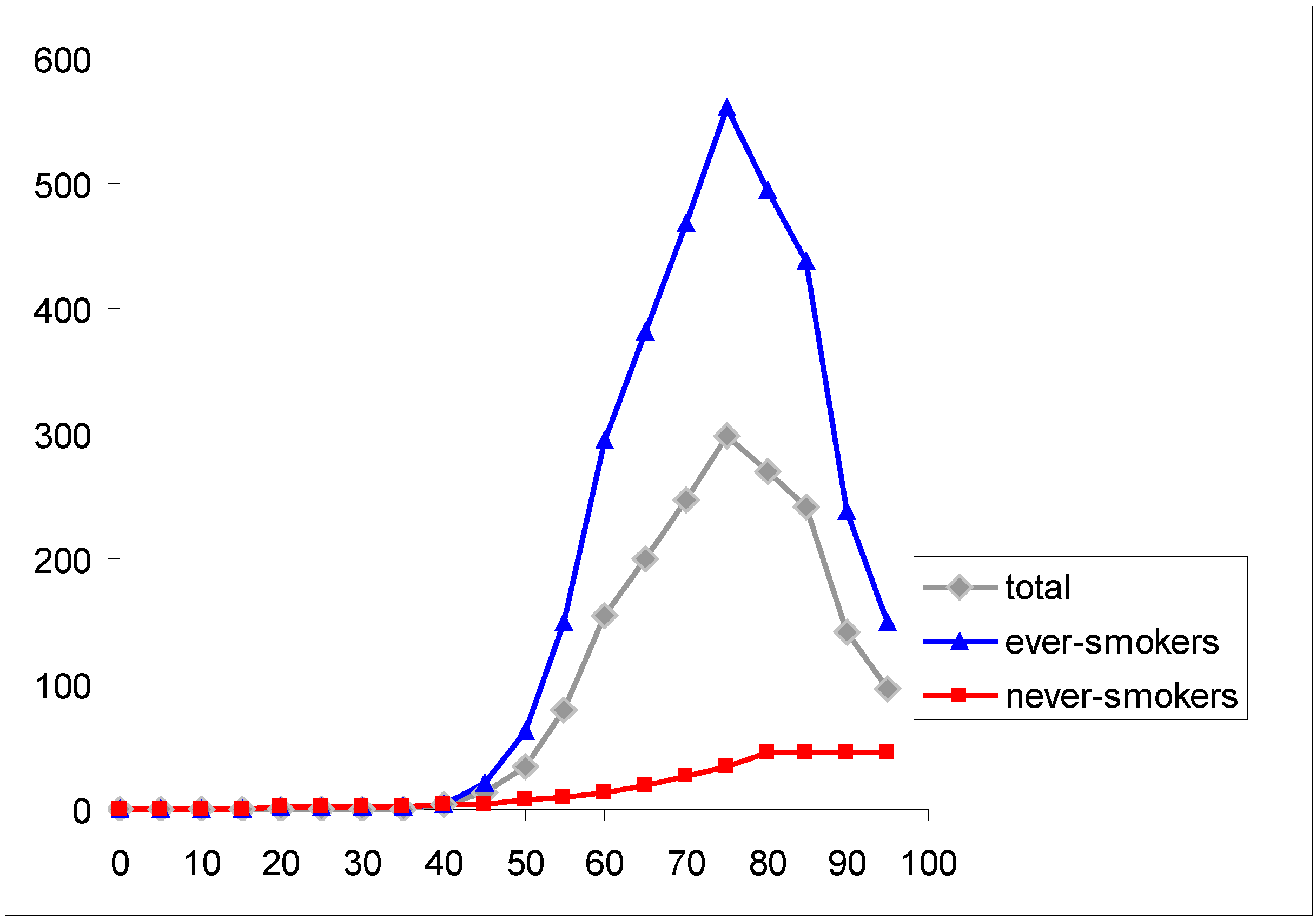 IJERPH | Free Full-Text | Lung Cancer Risk from Occupational and