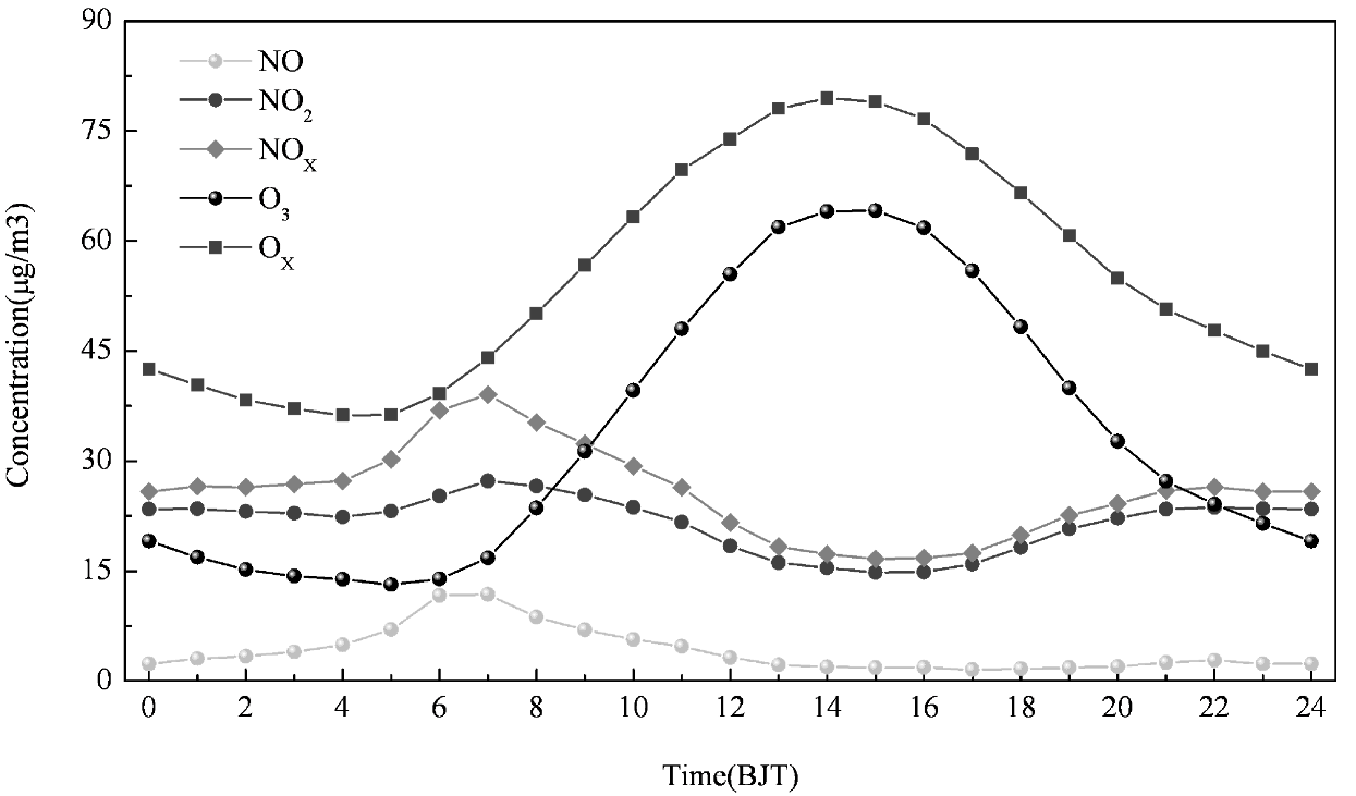 Ijerph 10 01048 g002 1024