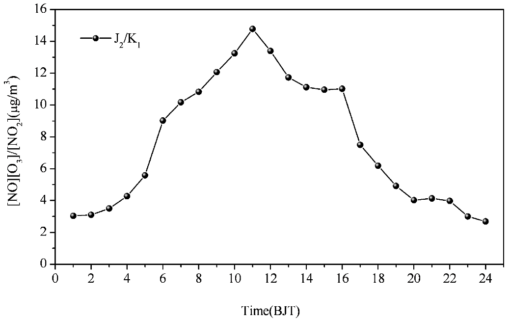 Ijerph 10 01048 g003 1024