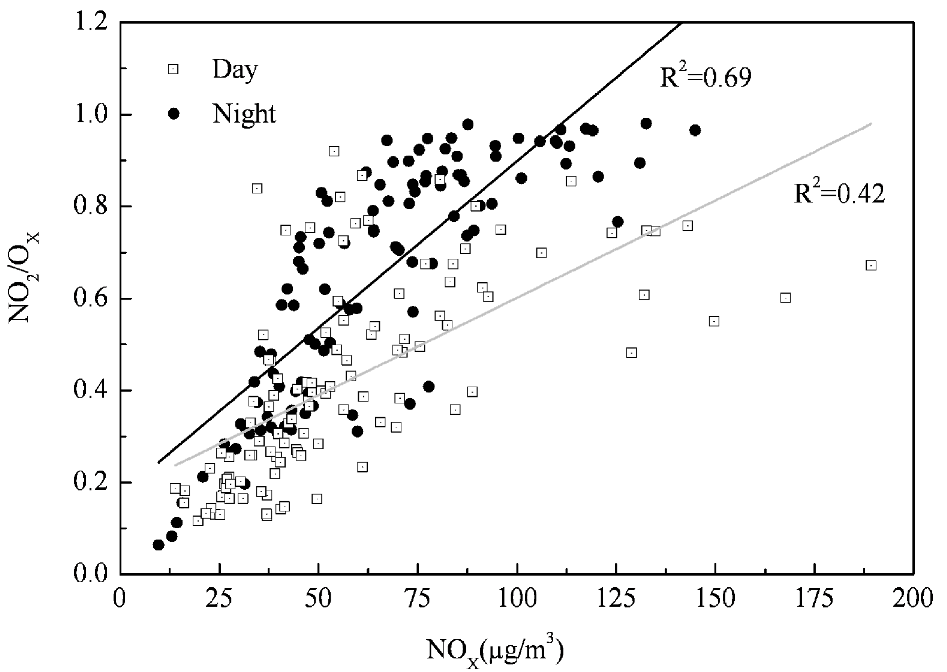 Ijerph 10 01048 g004 1024