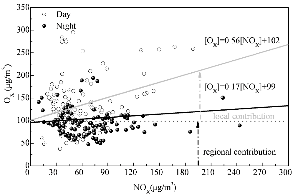 Ijerph 10 01048 g006 1024