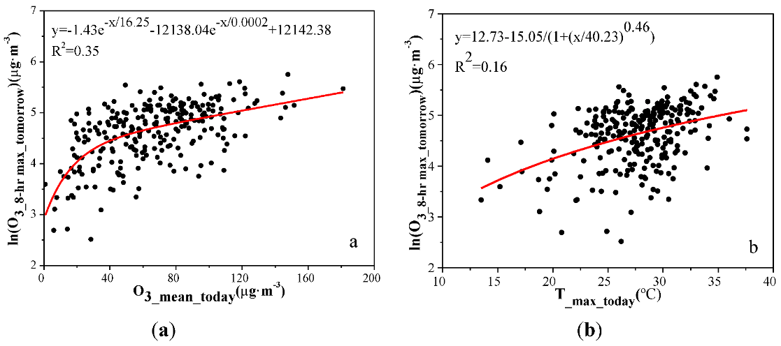 Ijerph 10 01048 g007 1024