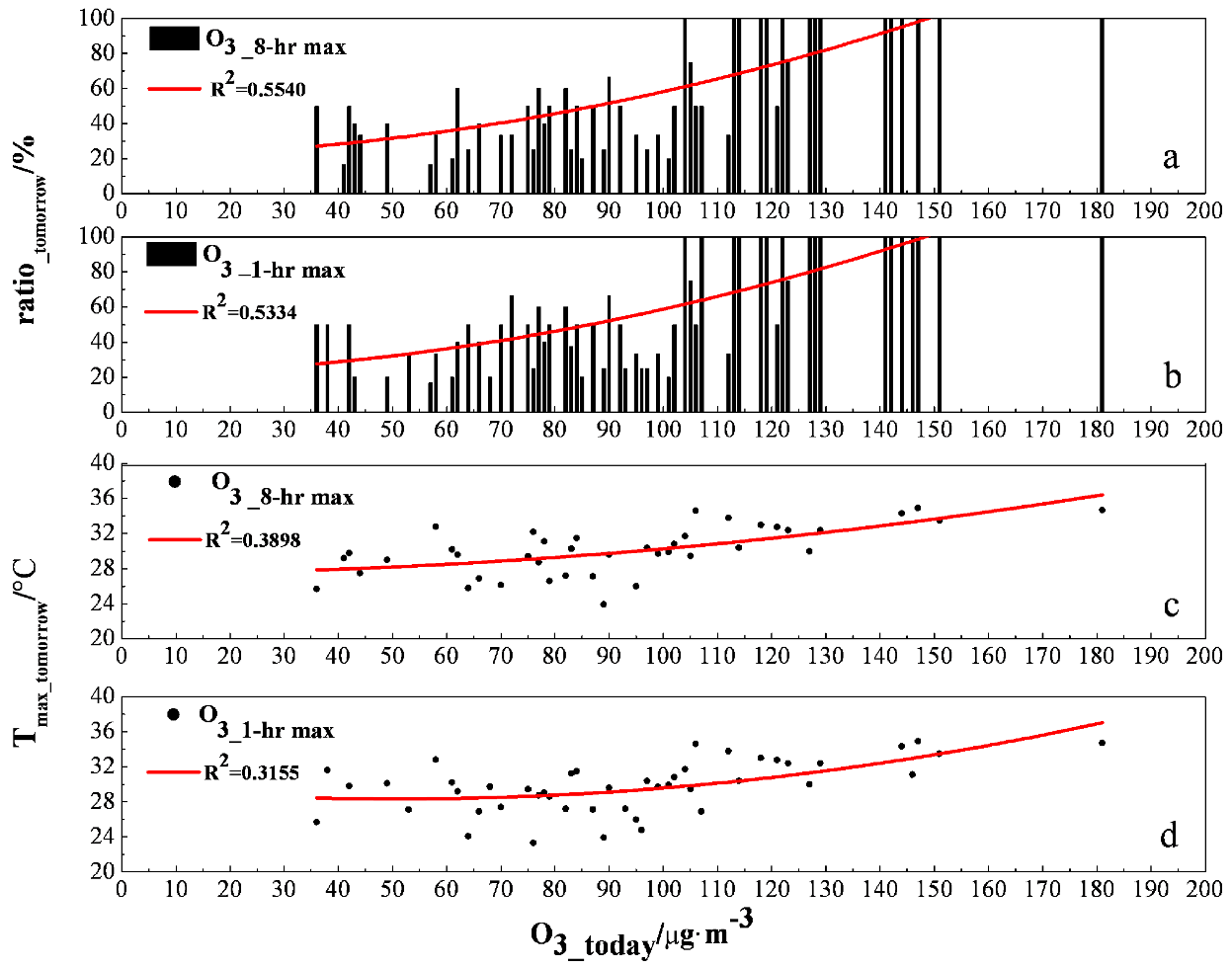 Ijerph 10 01048 g008 1024