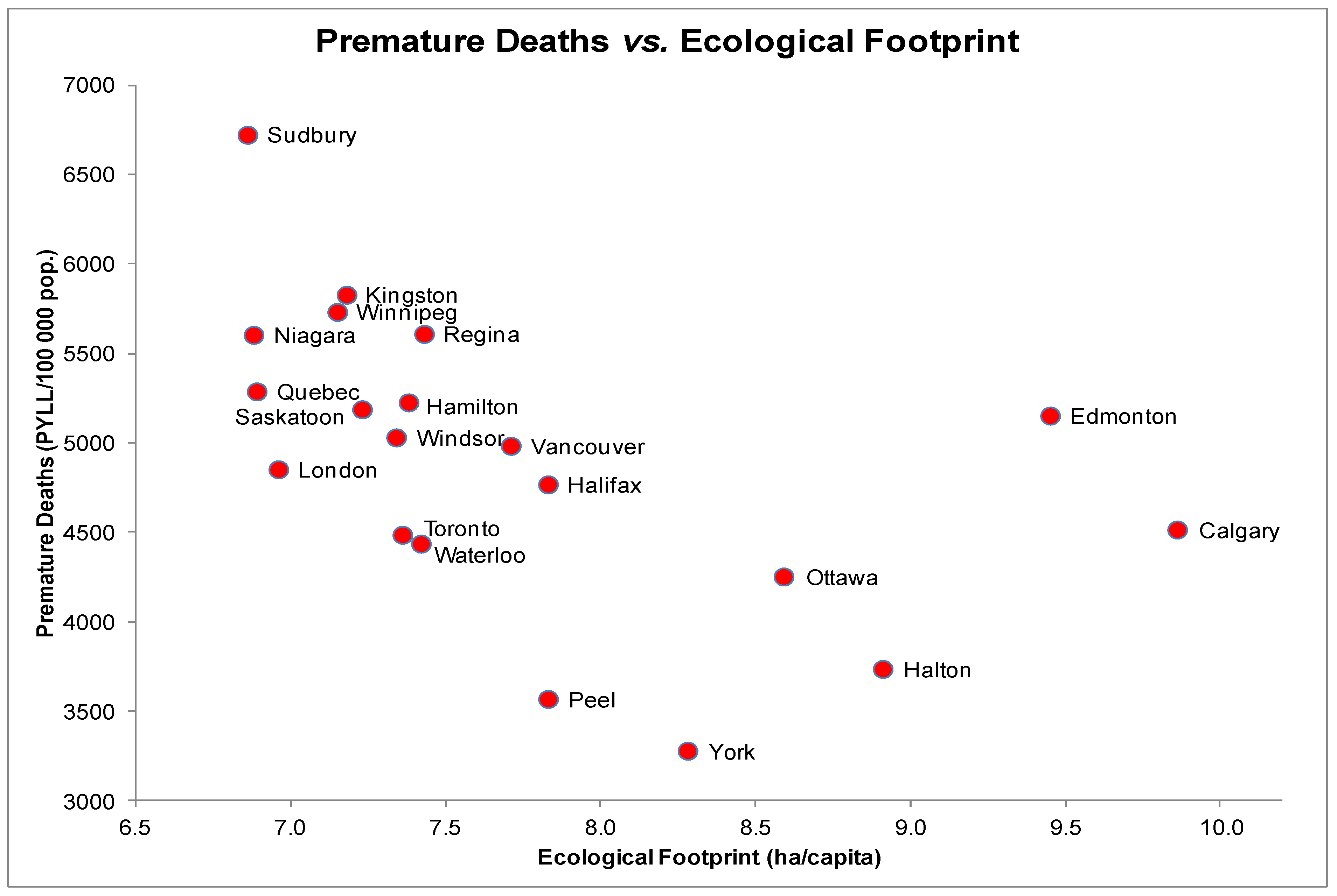 Ijerph 10 01268 g002 1024