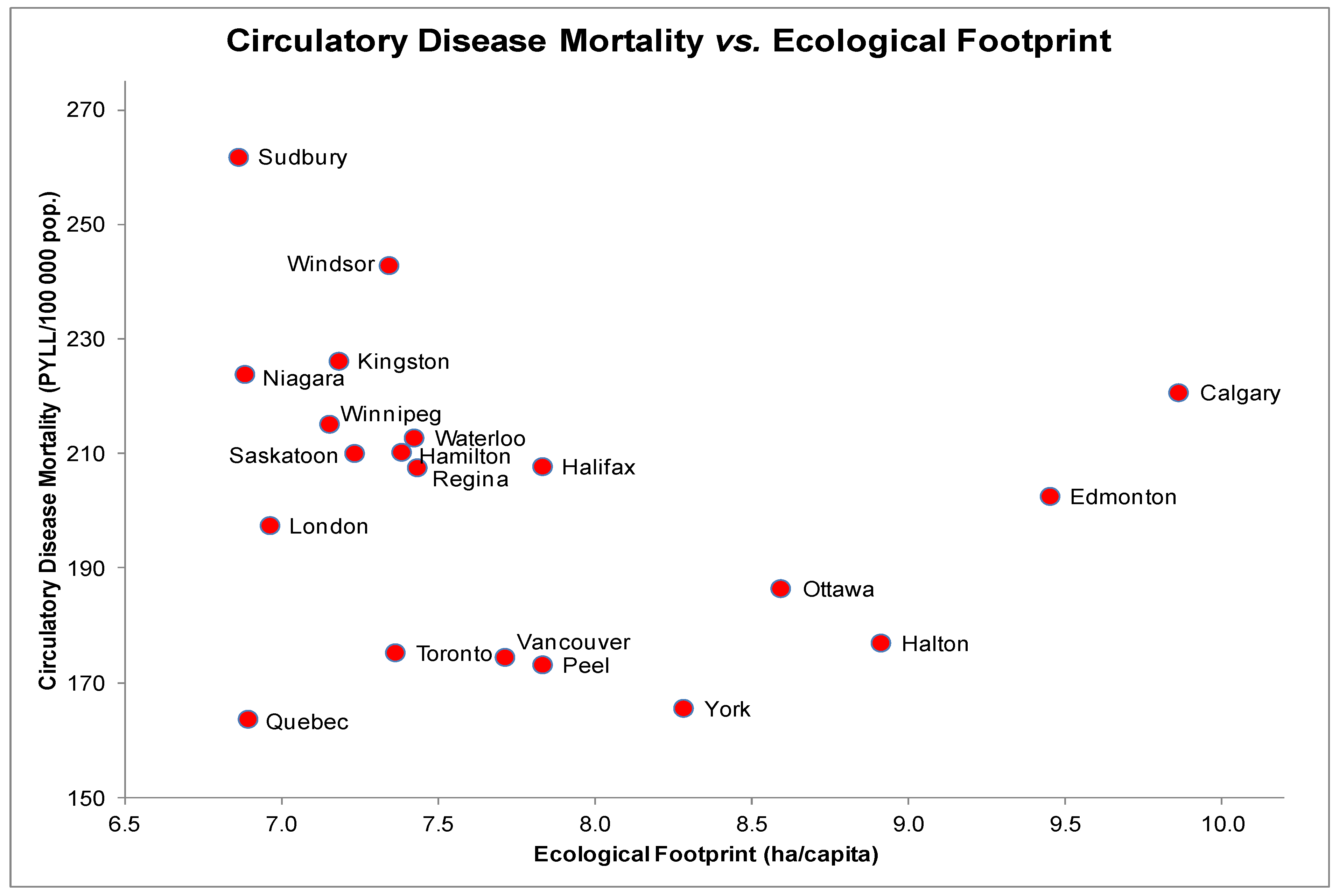 Ijerph 10 01268 g004 1024