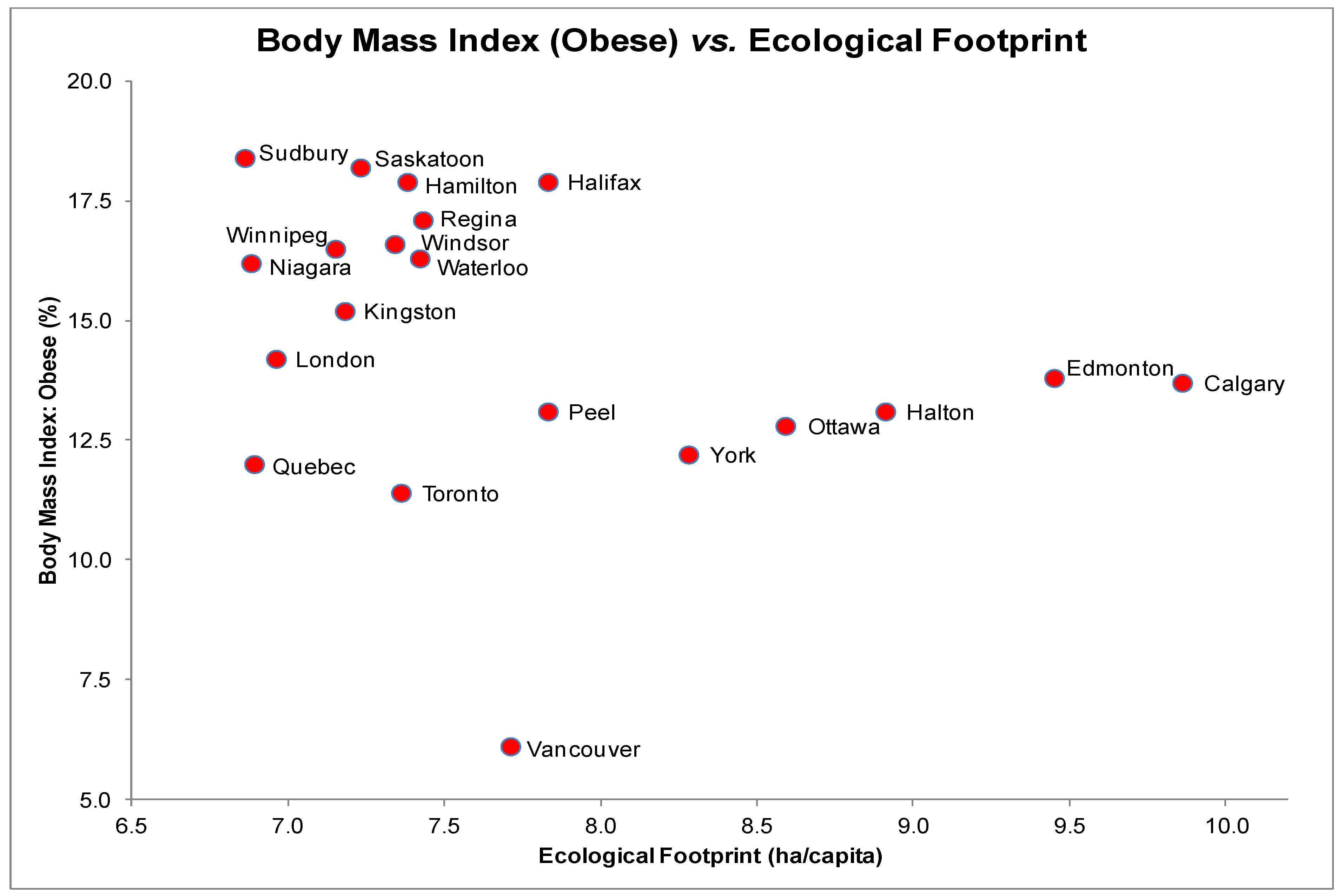 Ijerph 10 01268 g005 1024