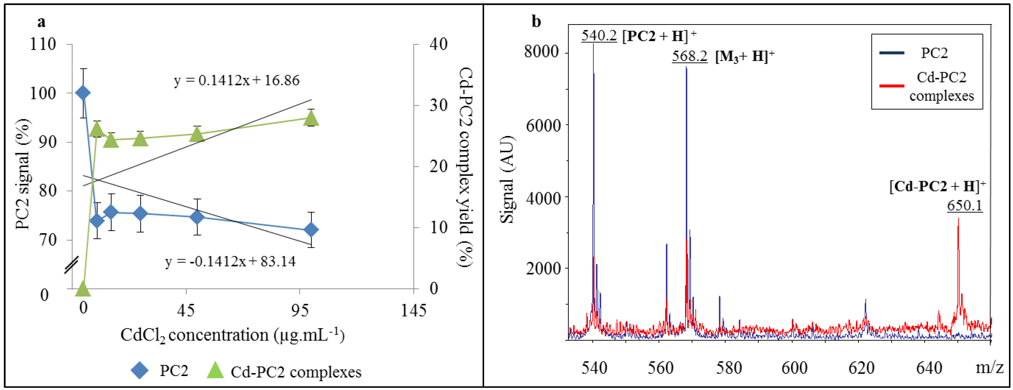 Ijerph 10 01304 g004