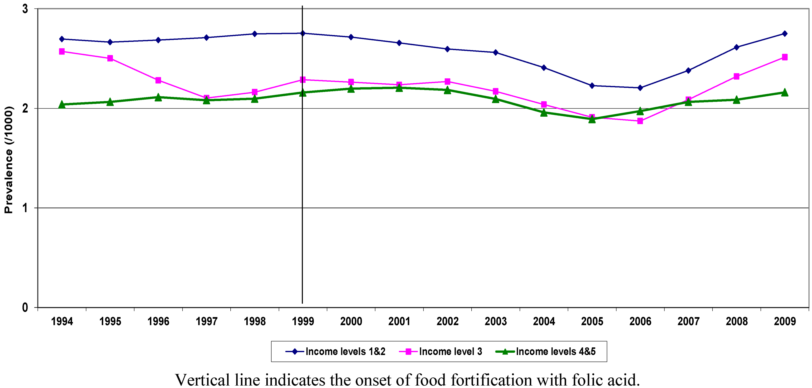 Ijerph 10 01312 g001 1024
