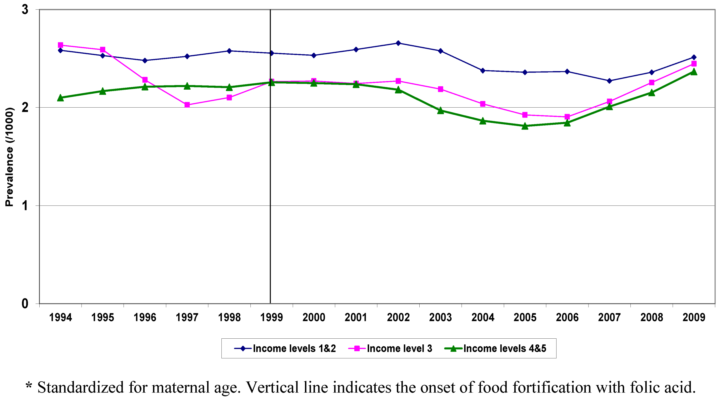 Ijerph 10 01312 g002 1024