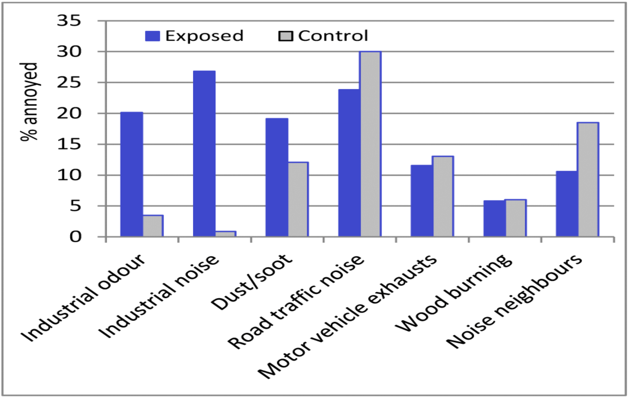 Ijerph 10 01418 g002 1024