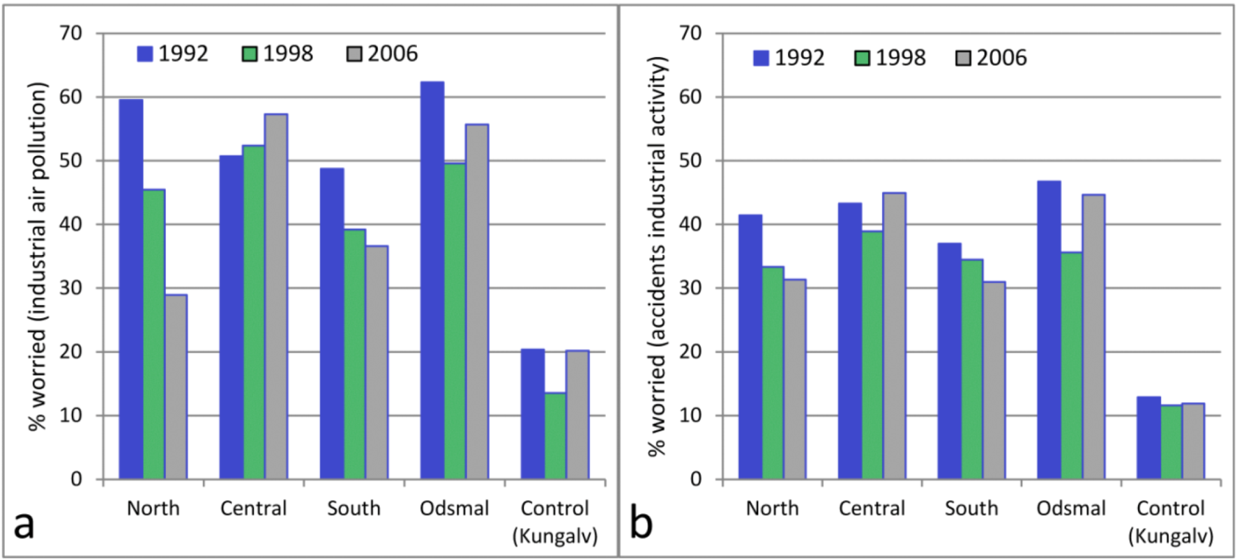 Ijerph 10 01418 g006 1024