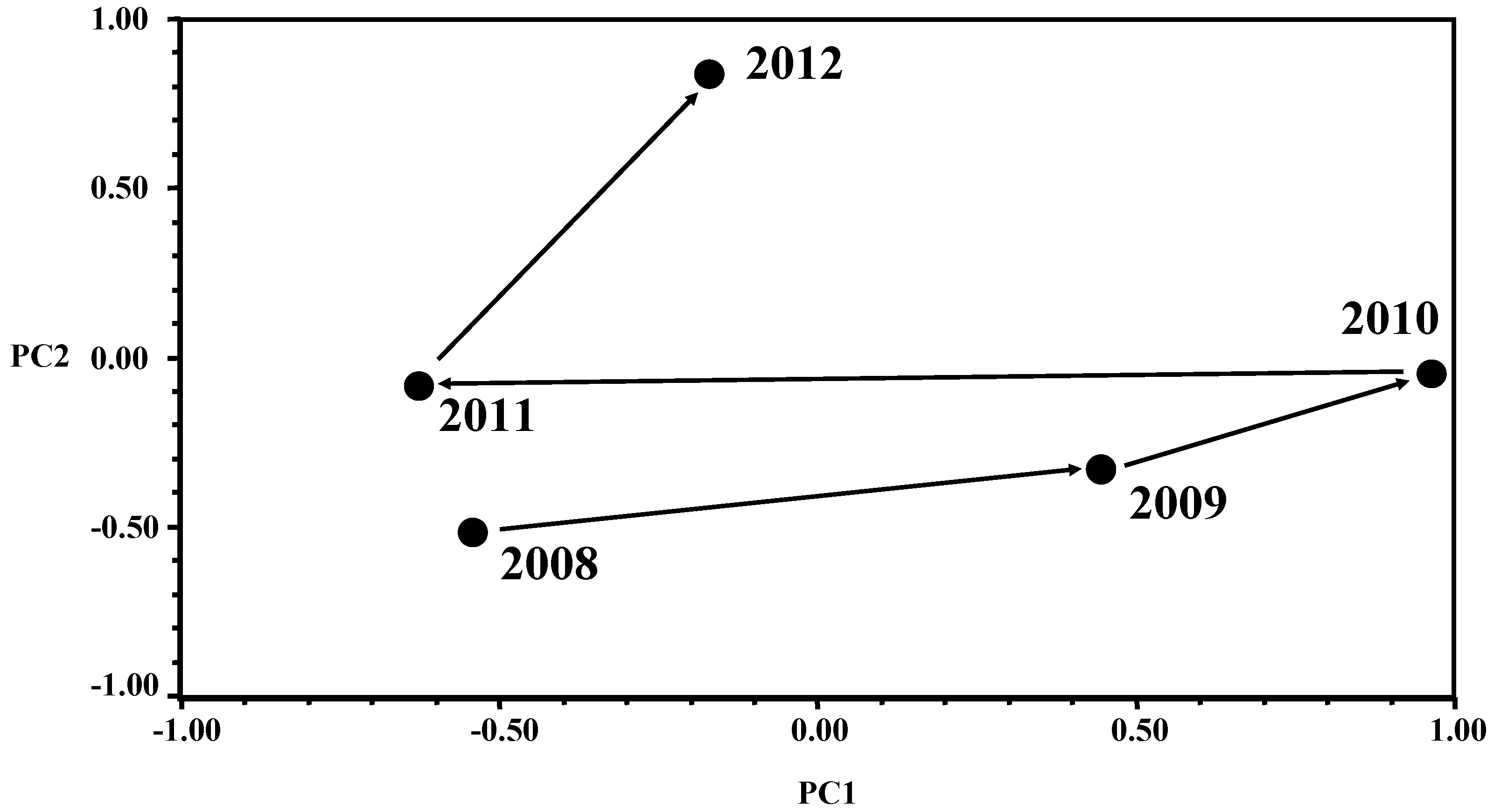 Ijerph 10 01572 g001 1024