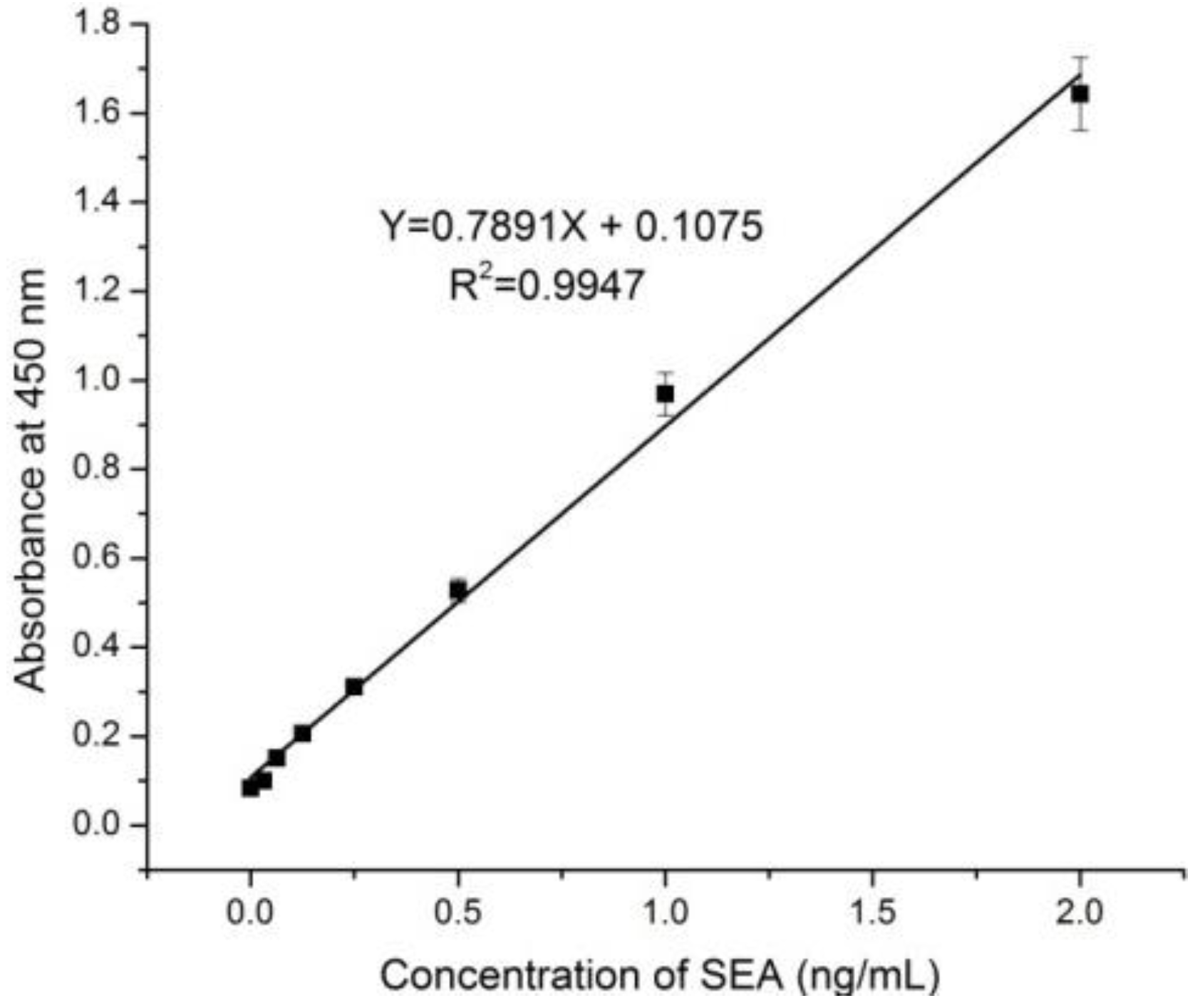 Ijerph 10 01598 g002