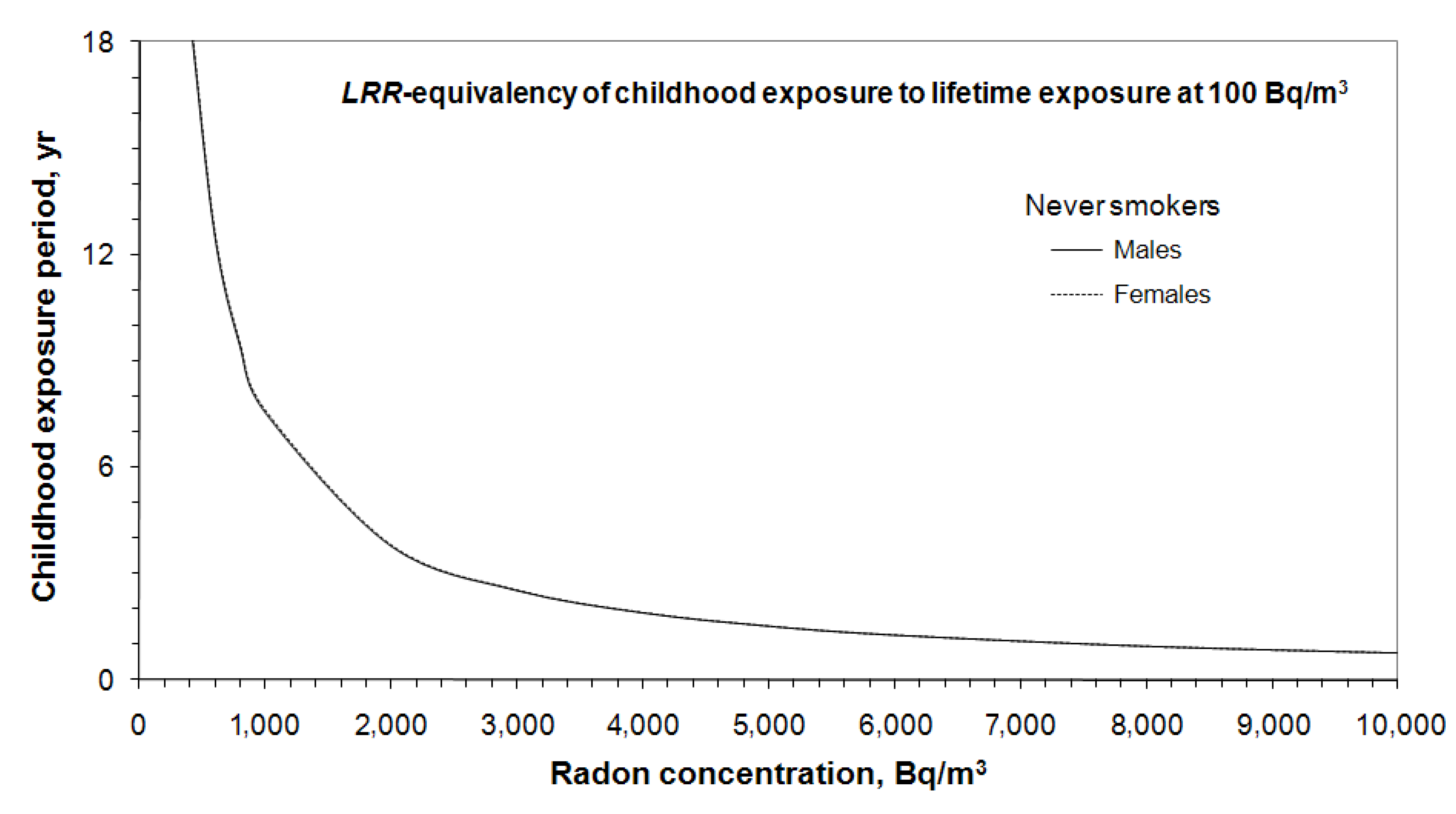 Ijerph 10 01916 g004 1024