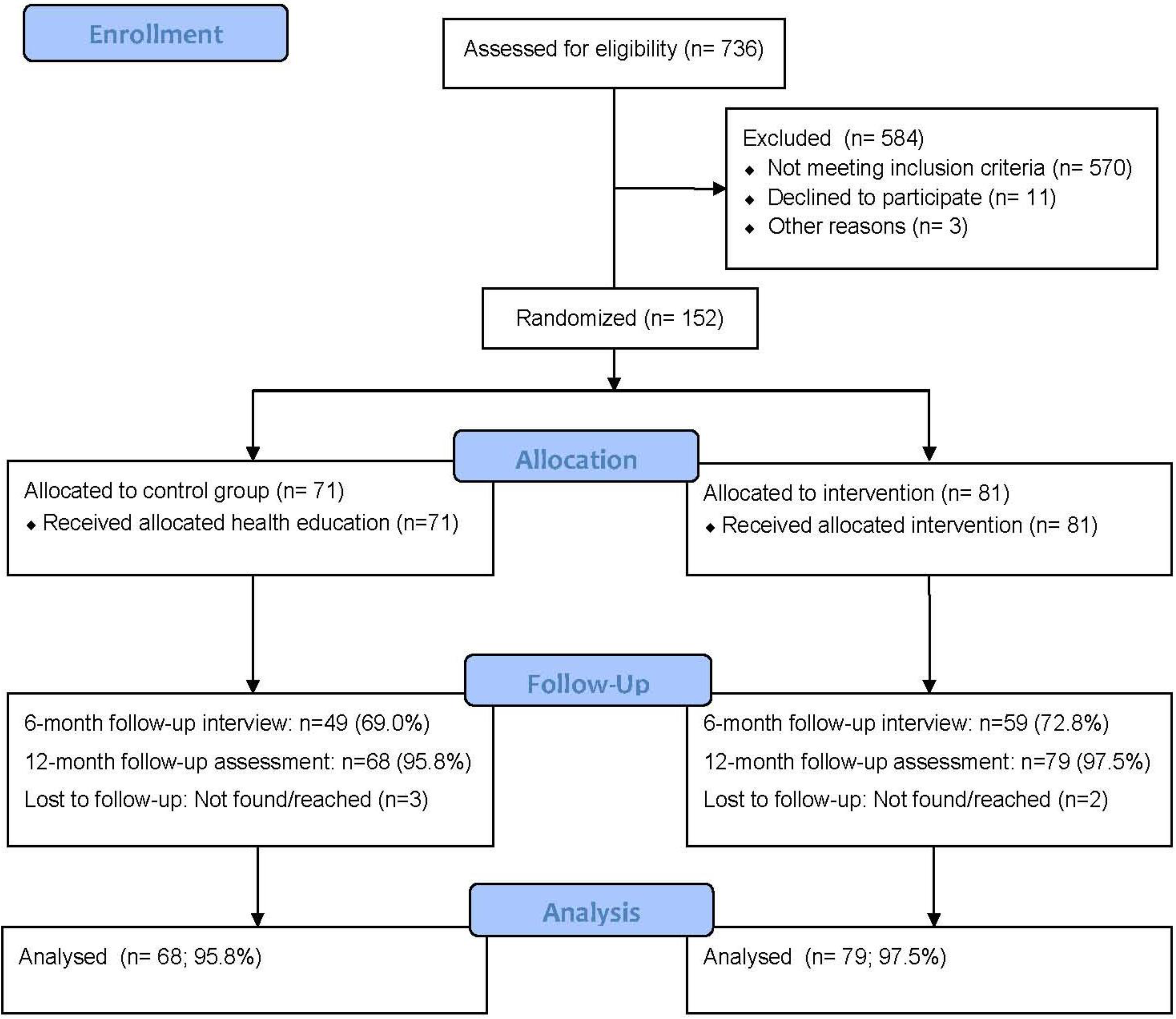 Ijerph 10 02043 g001 1024