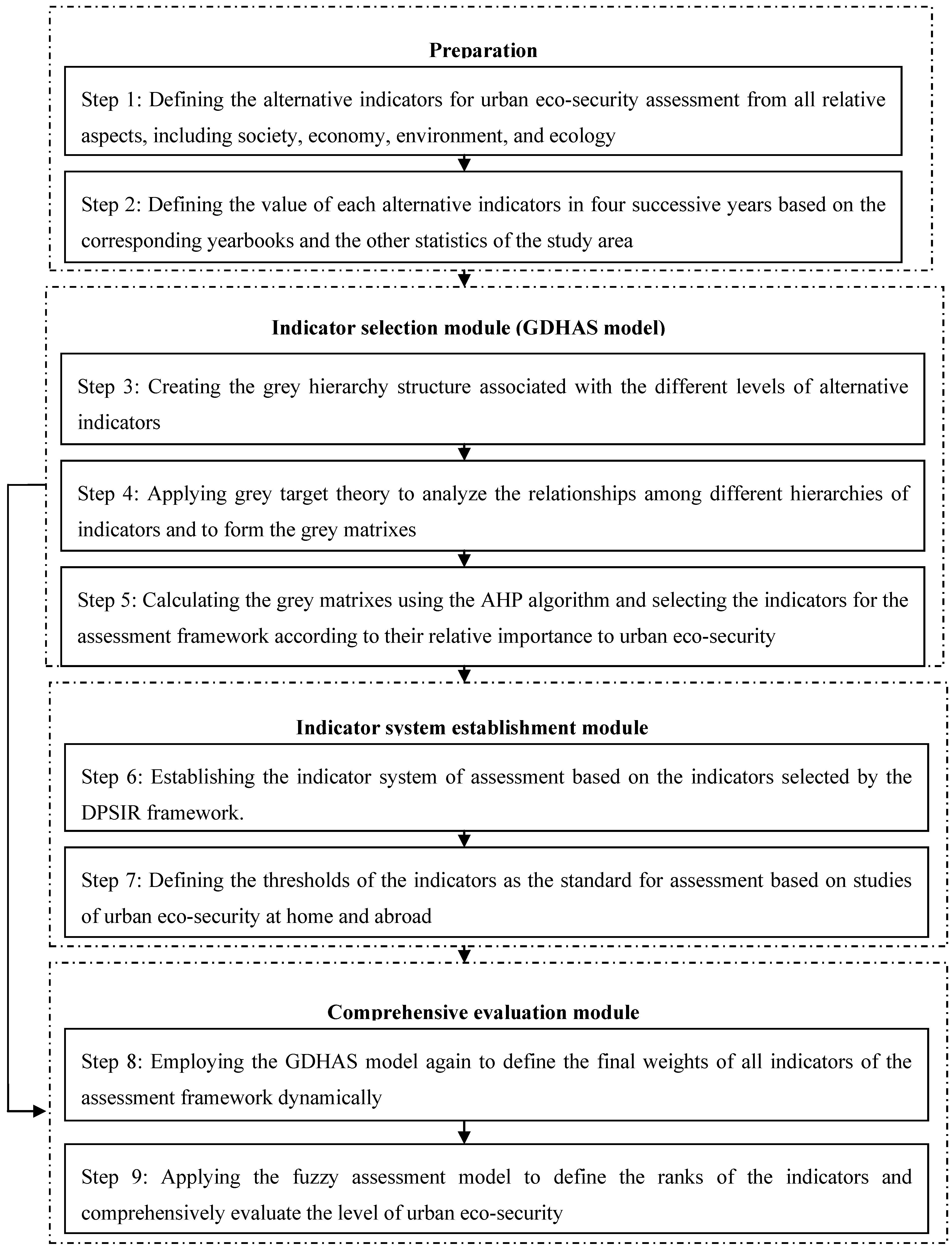 Ijerph 10 02084 g001 1024