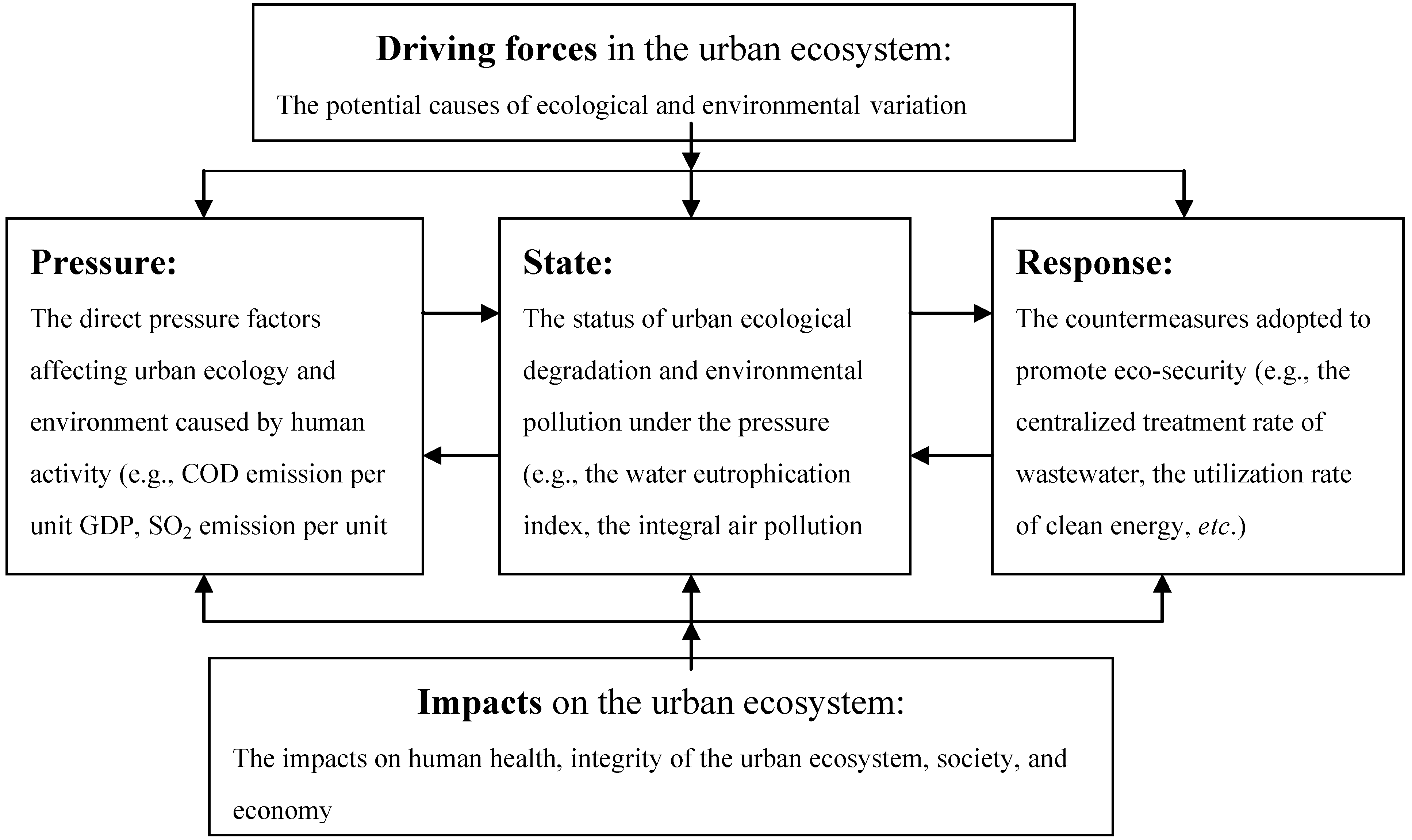 Ijerph 10 02084 g003 1024