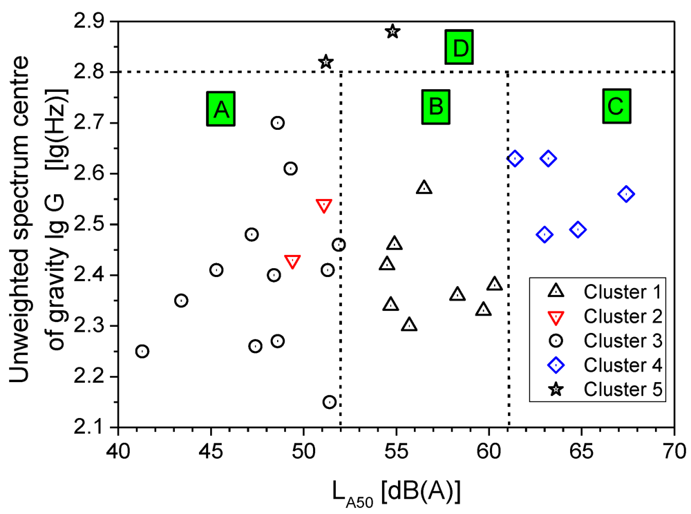 Ijerph 10 02348 g004 1024