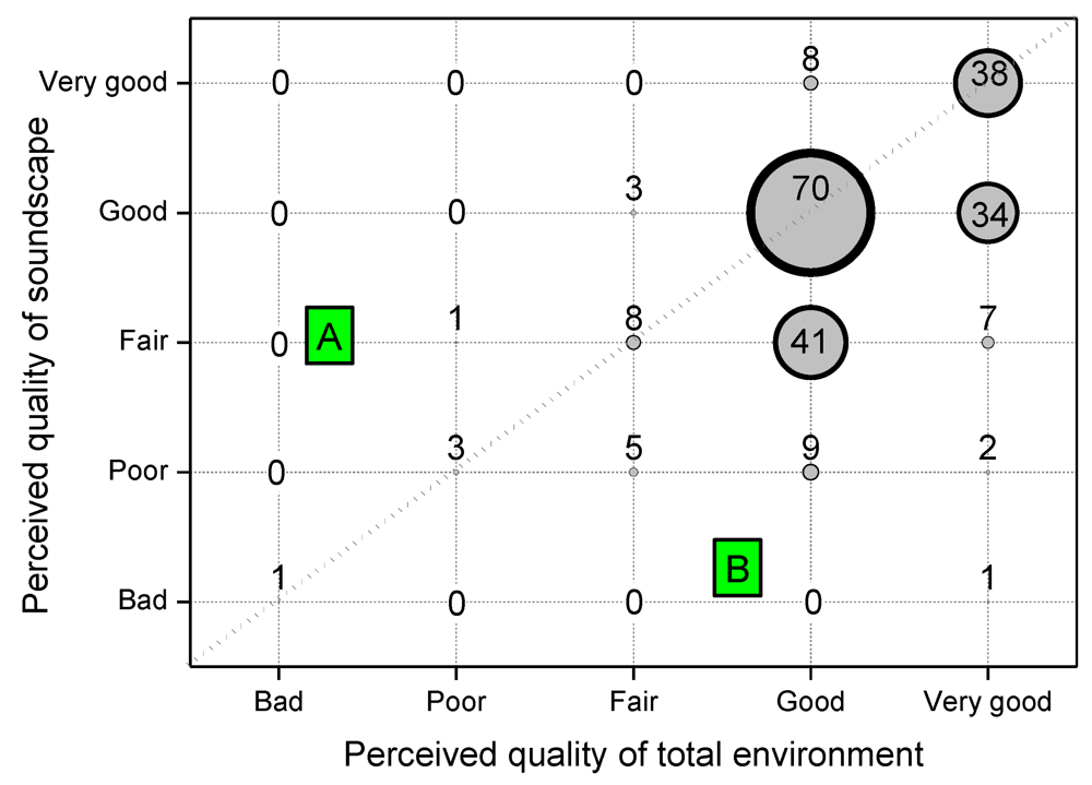 Ijerph 10 02348 g009 1024