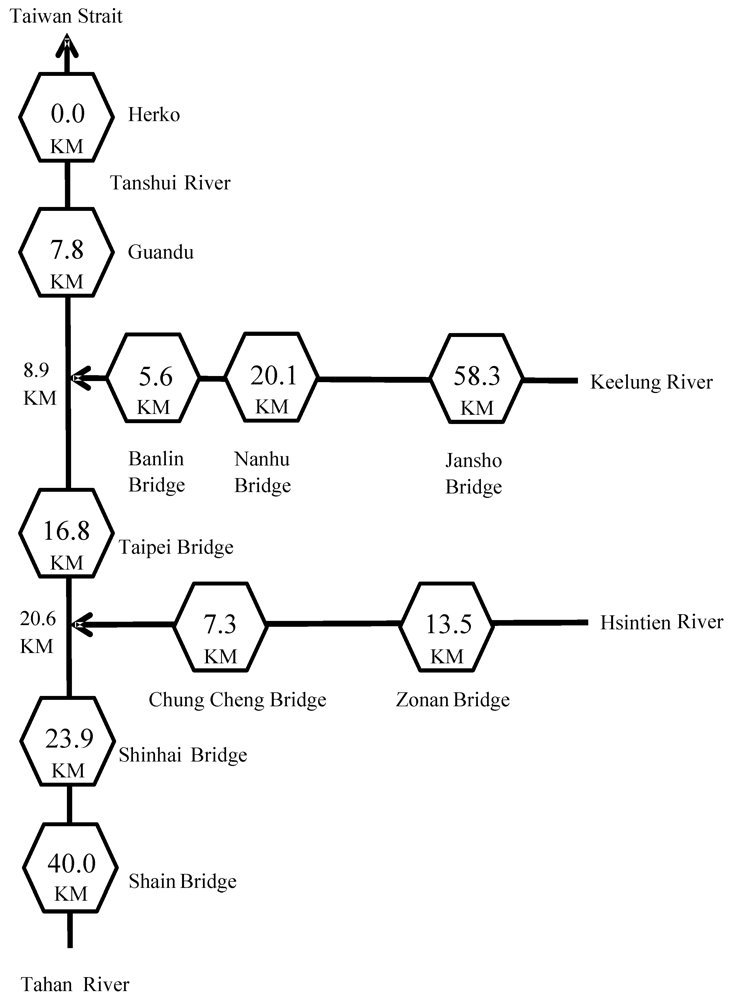 Ijerph 10 02468 g005 1024