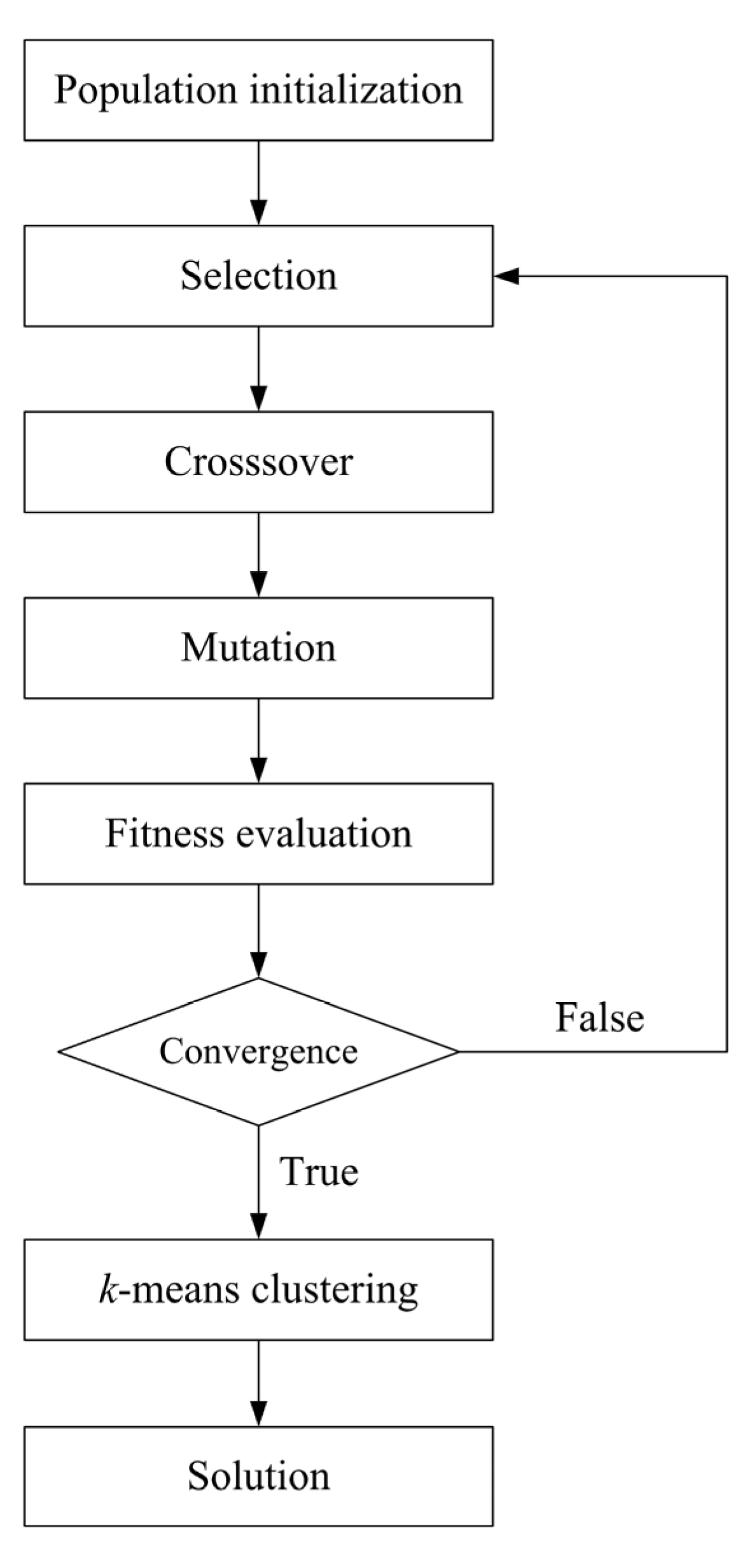 Ijerph 10 02578 g002 1024