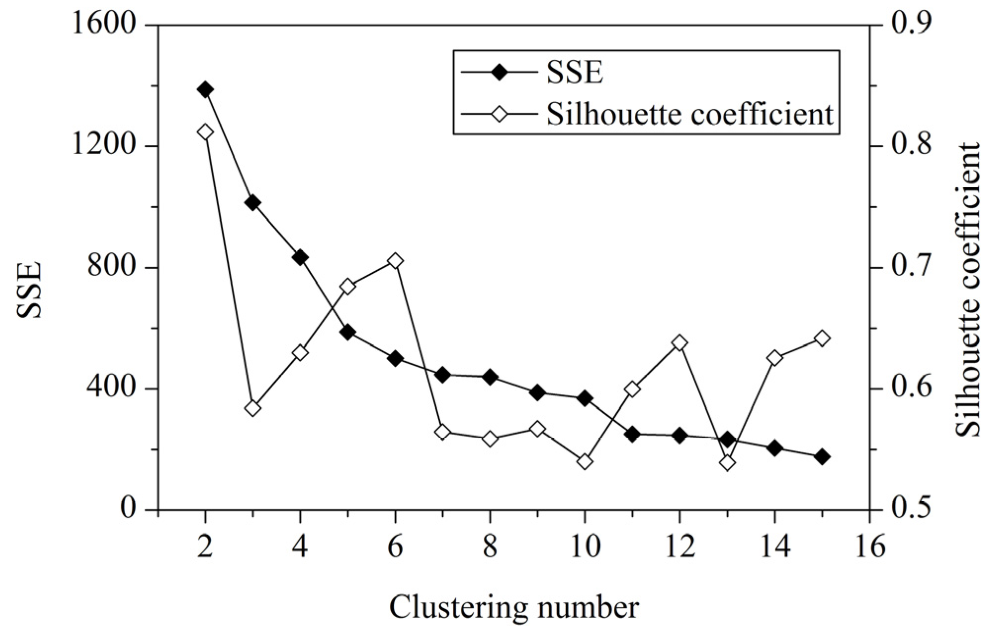 Ijerph 10 02578 g004 1024