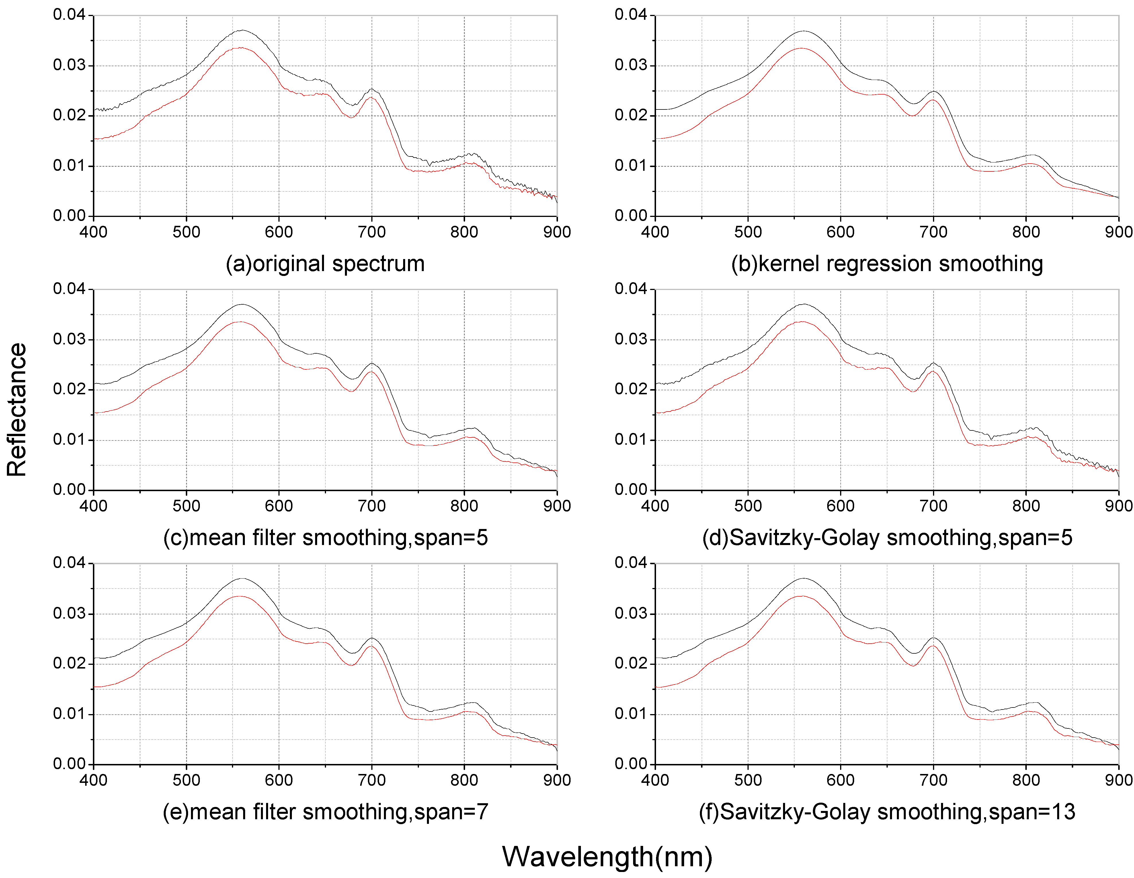 Ijerph 10 02979 g002 1024