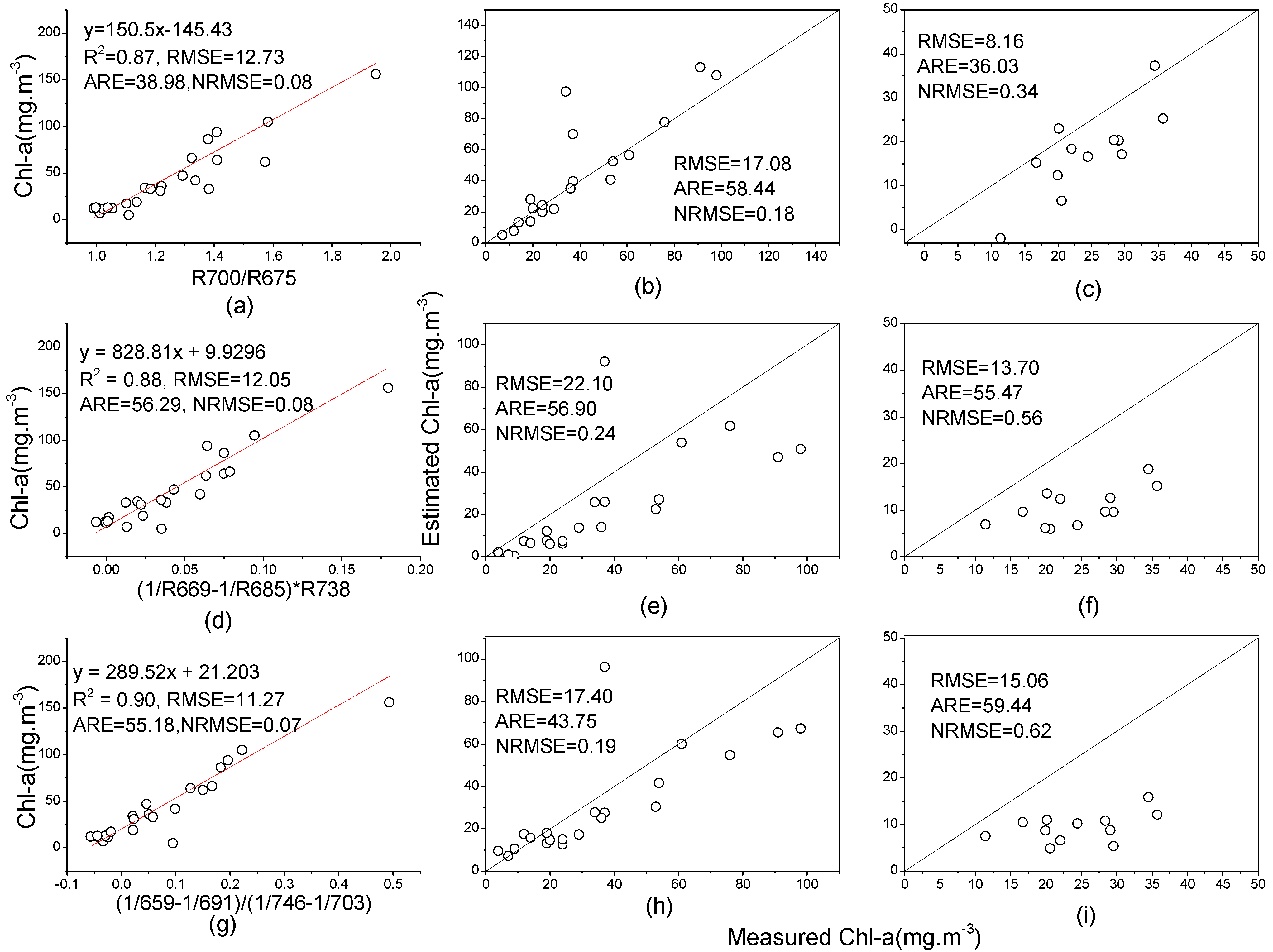 Ijerph 10 02979 g006 1024