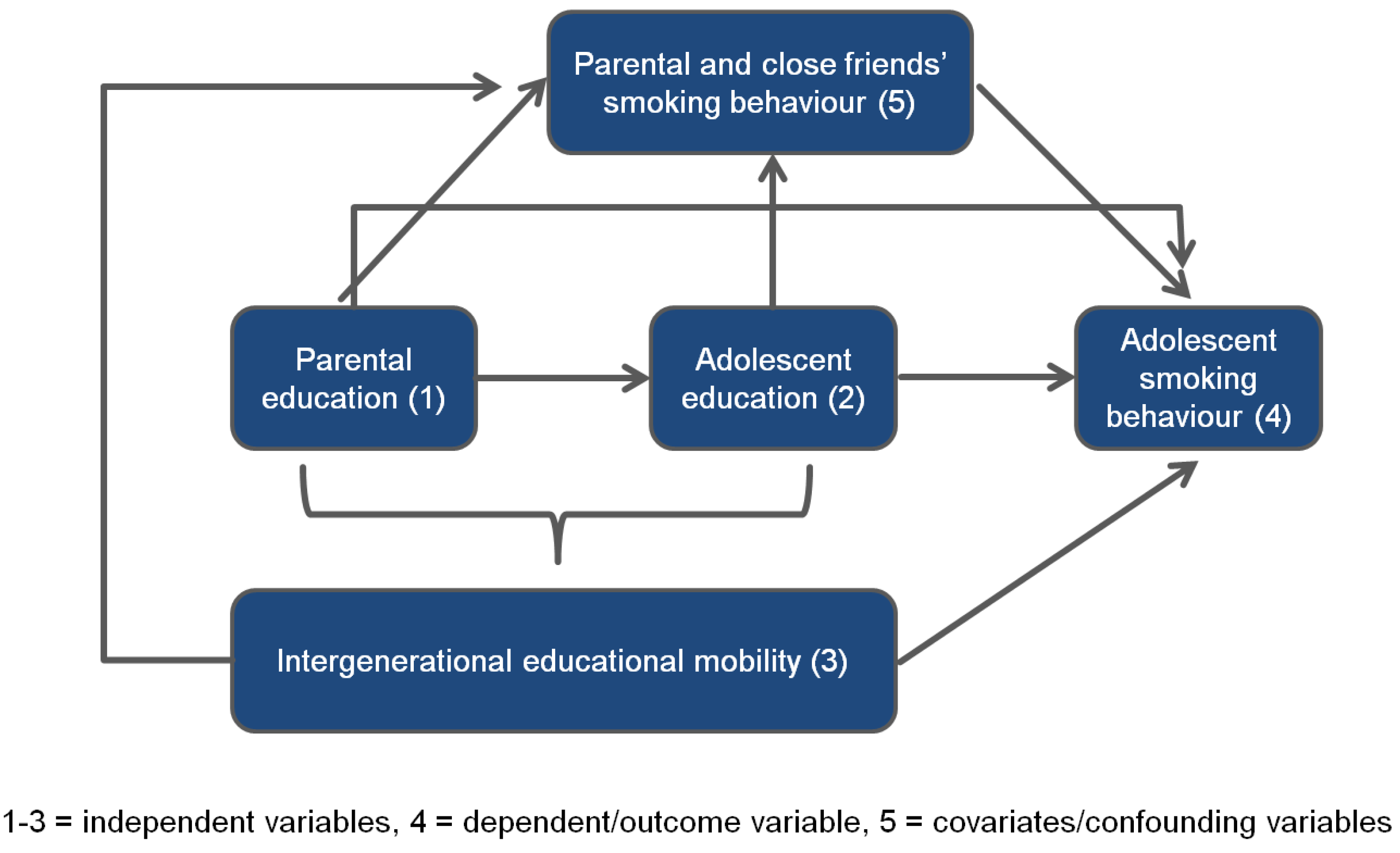 The Role Of Independent Educational >> Ijerph Free Full Text Educational Differences In Smoking Among The Role Of Independent Educational >> Ijerph Free Full Text Educational Differences In Smoking Among