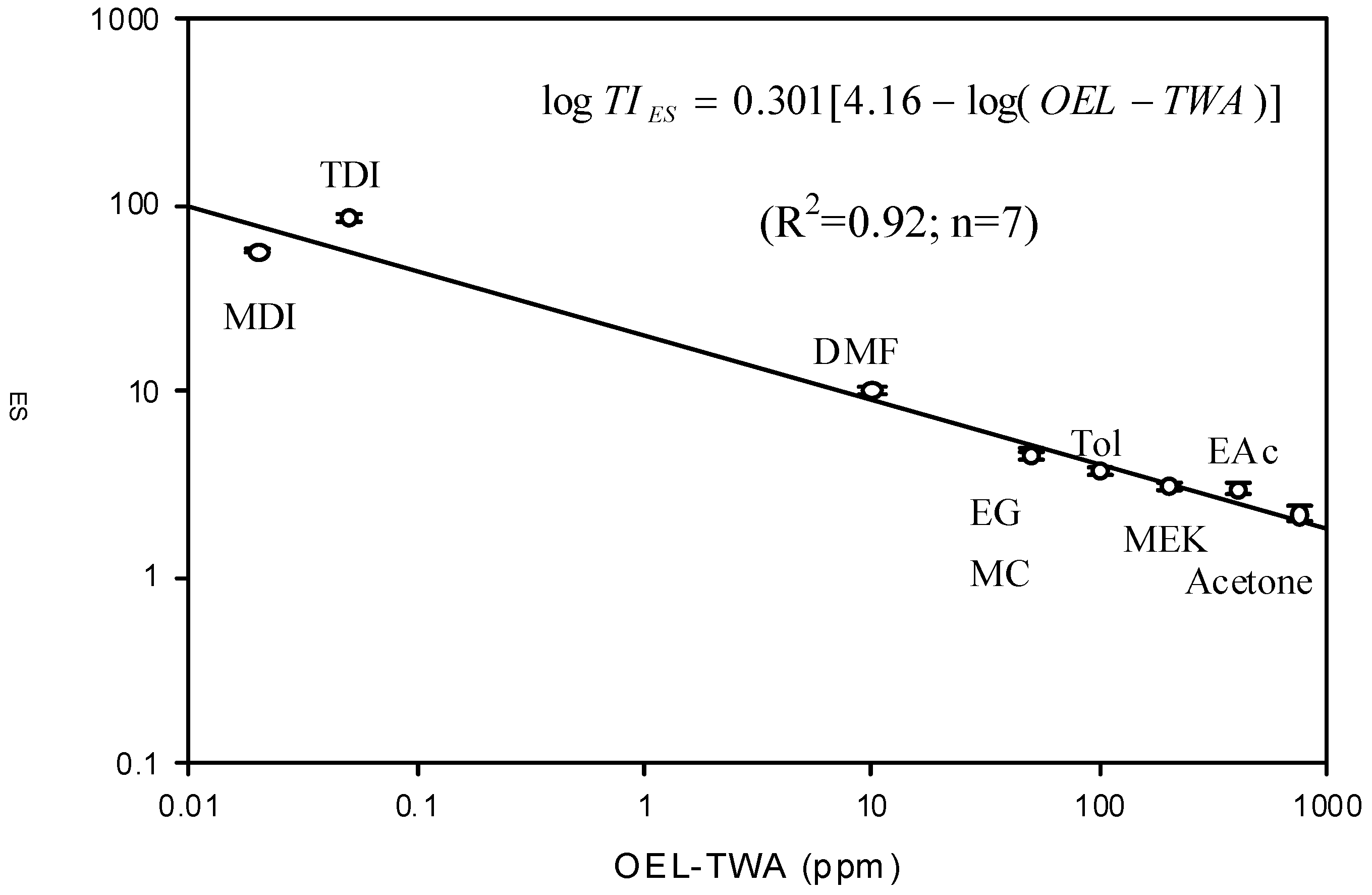 Ijerph 10 03157 g001 1024