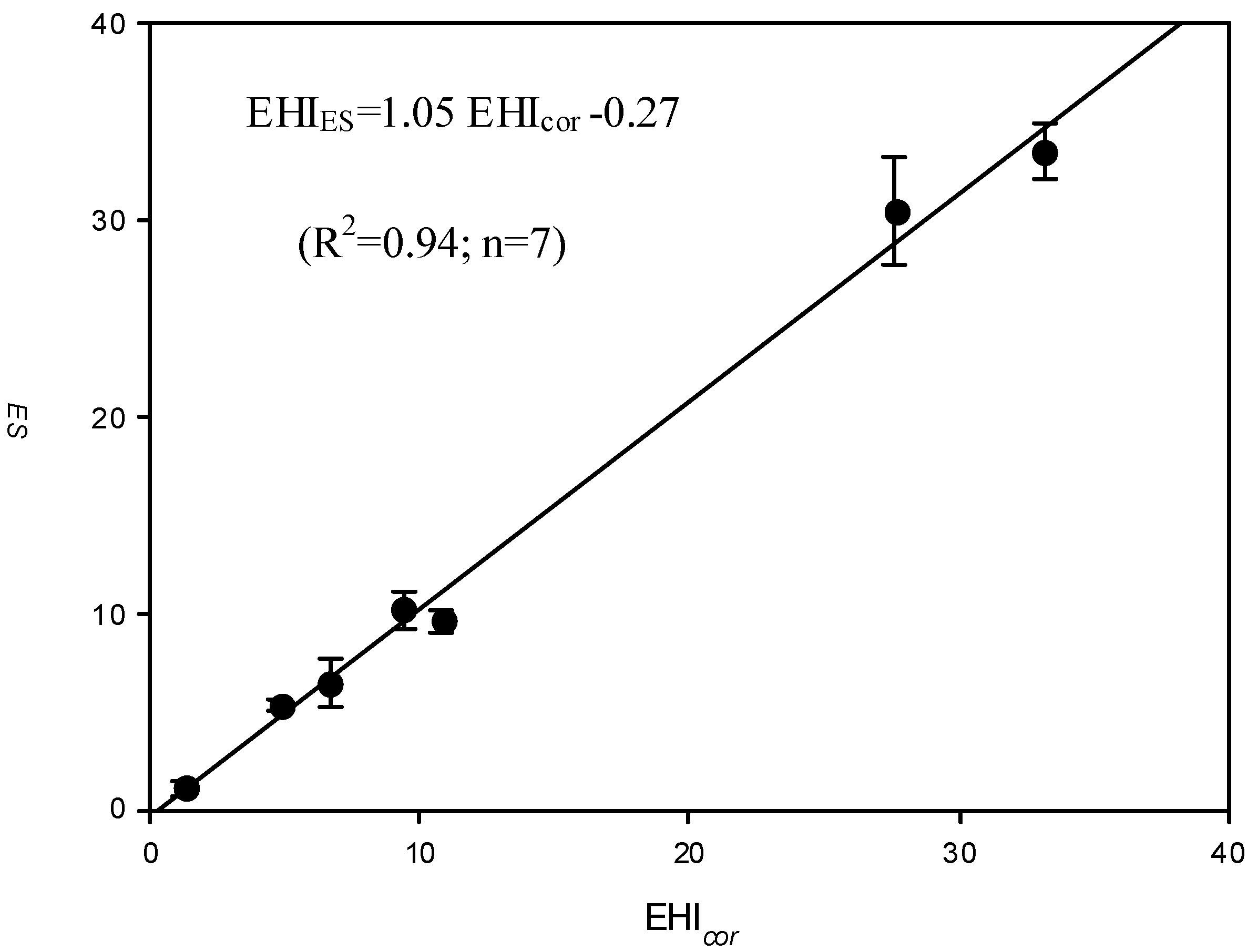 Ijerph 10 03157 g004 1024