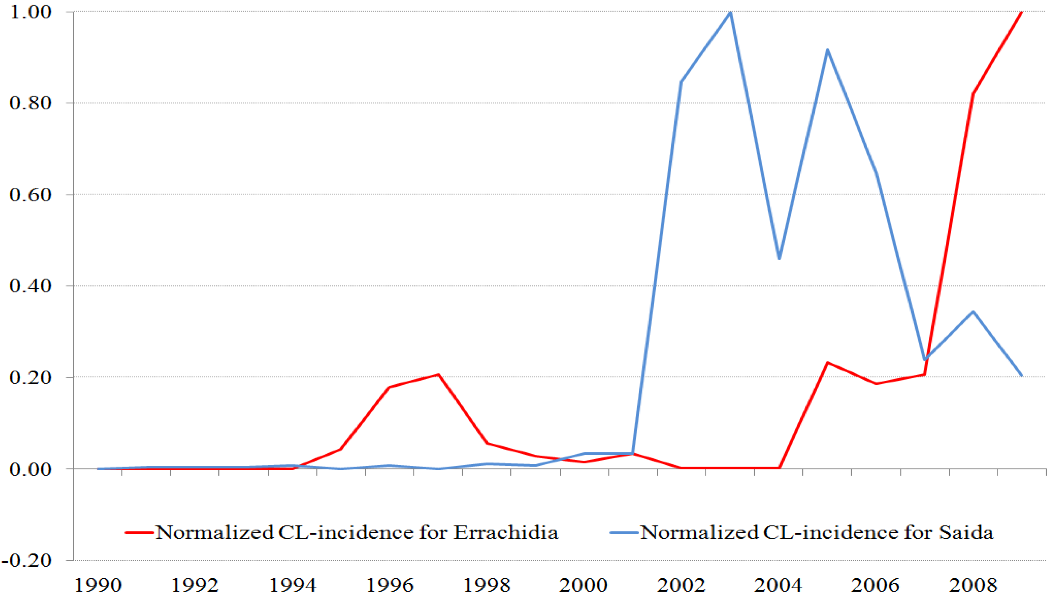 Ijerph 10 03172 g002 1024